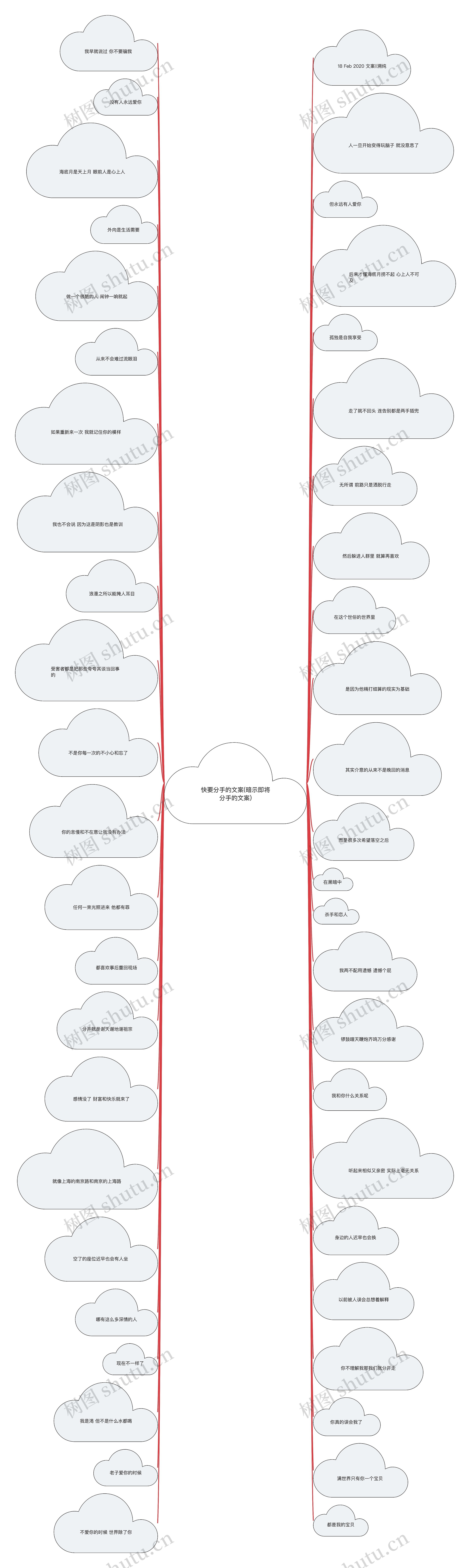 快要分手的文案(暗示即将分手的文案)思维导图