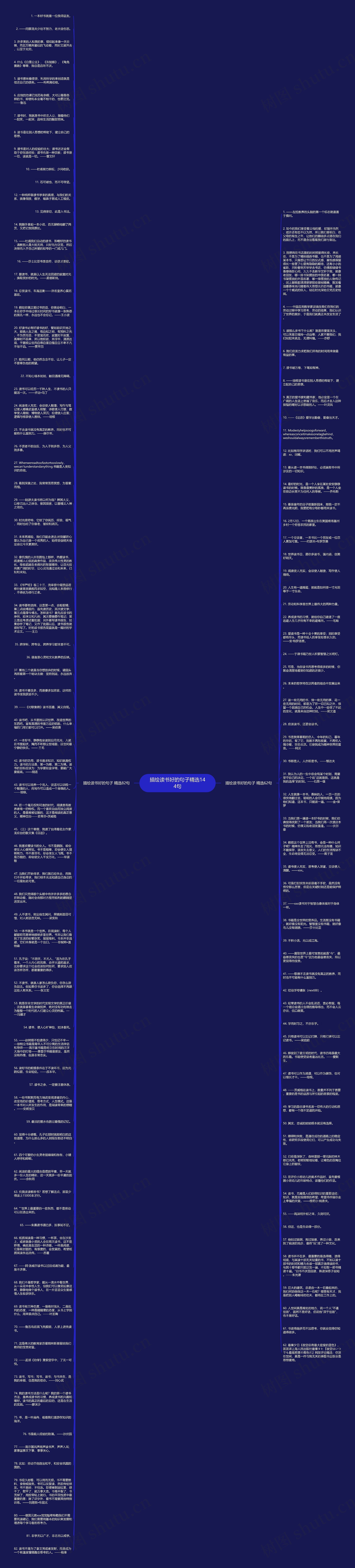 描绘读书好的句子精选144句思维导图