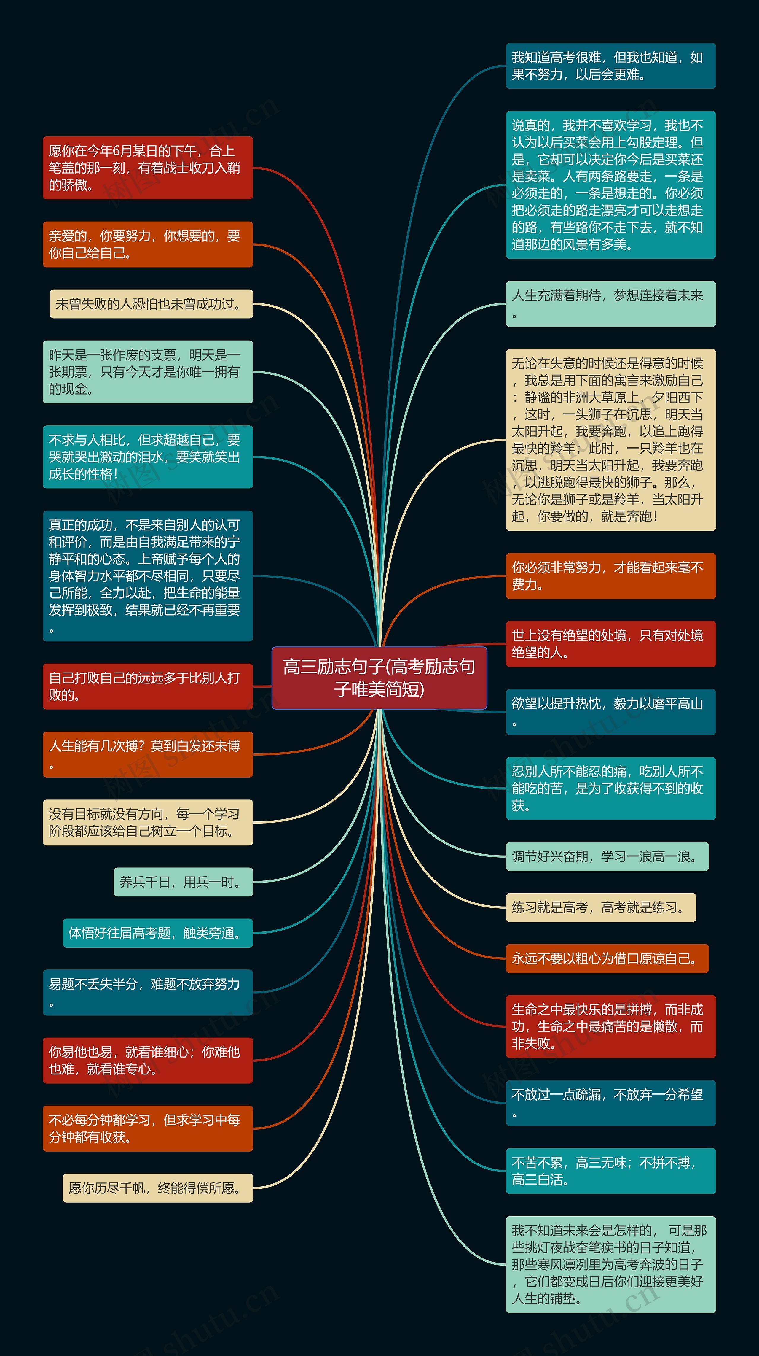 高三励志句子(高考励志句子唯美简短)思维导图