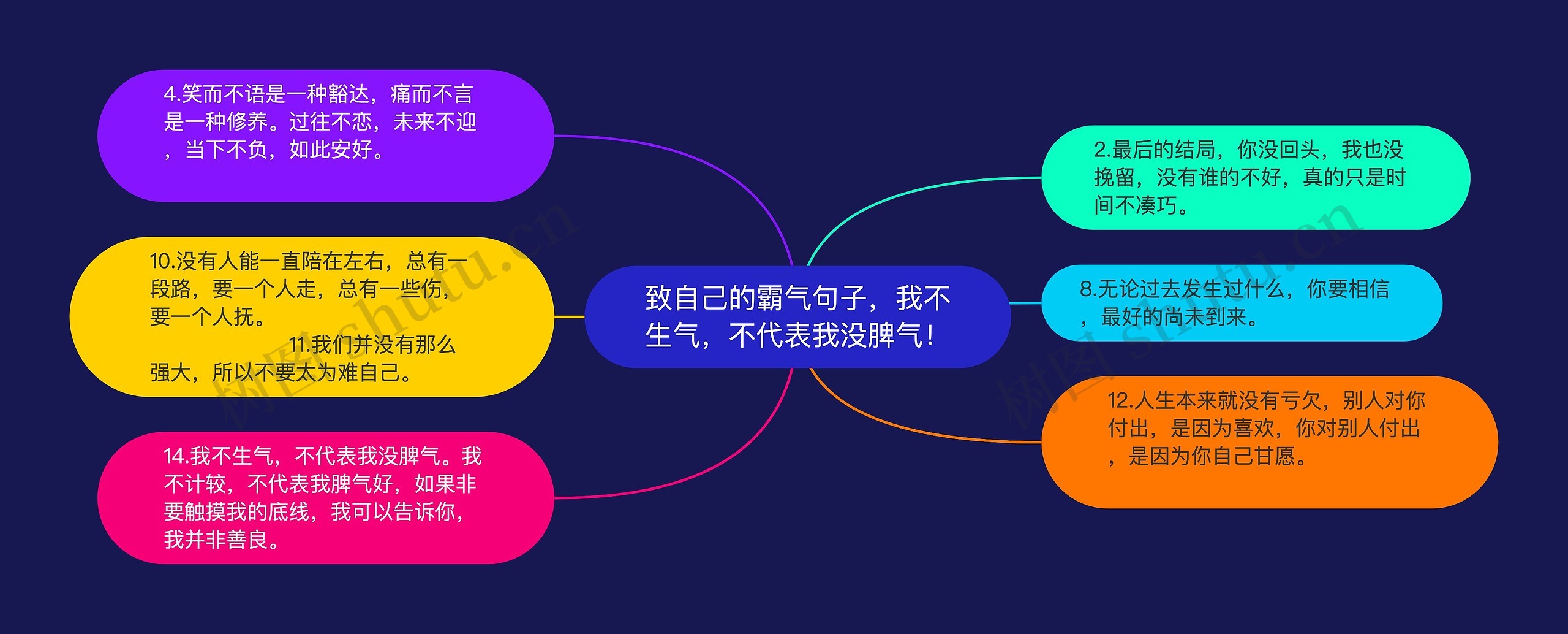 致自己的霸气句子，我不生气，不代表我没脾气！