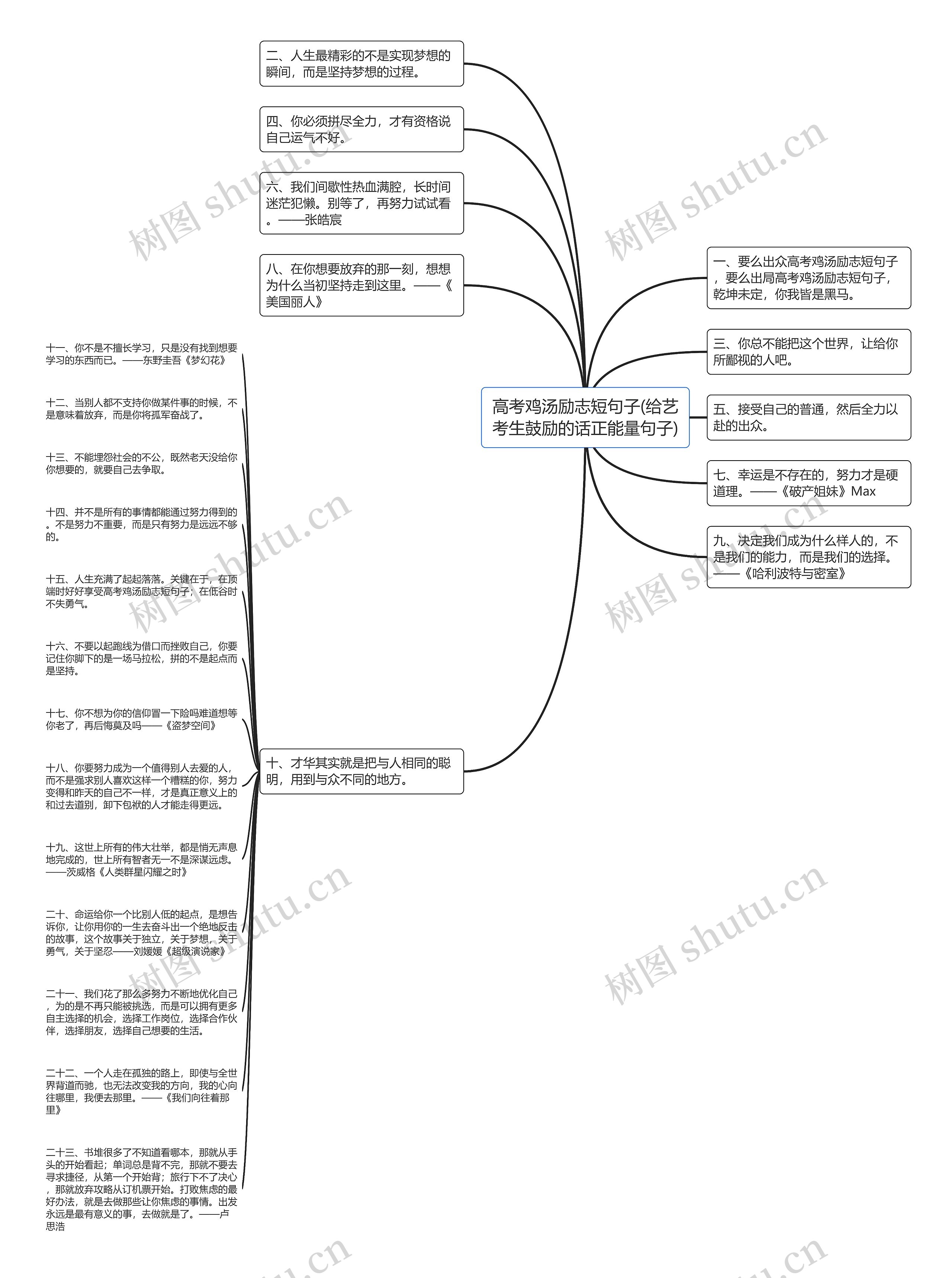 高考鸡汤励志短句子(给艺考生鼓励的话正能量句子)思维导图