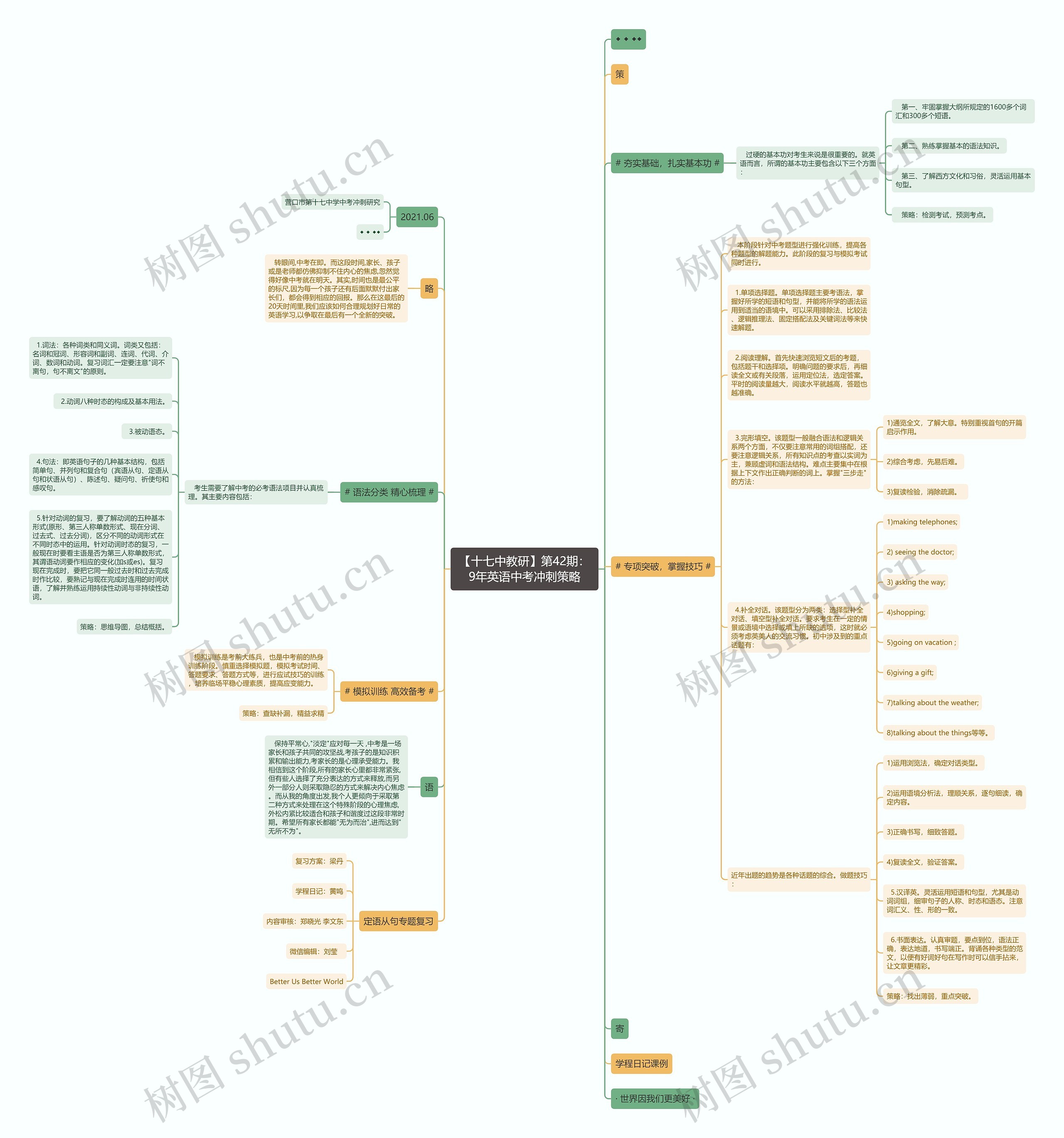 【十七中教研】第42期：9年英语中考冲刺策略思维导图