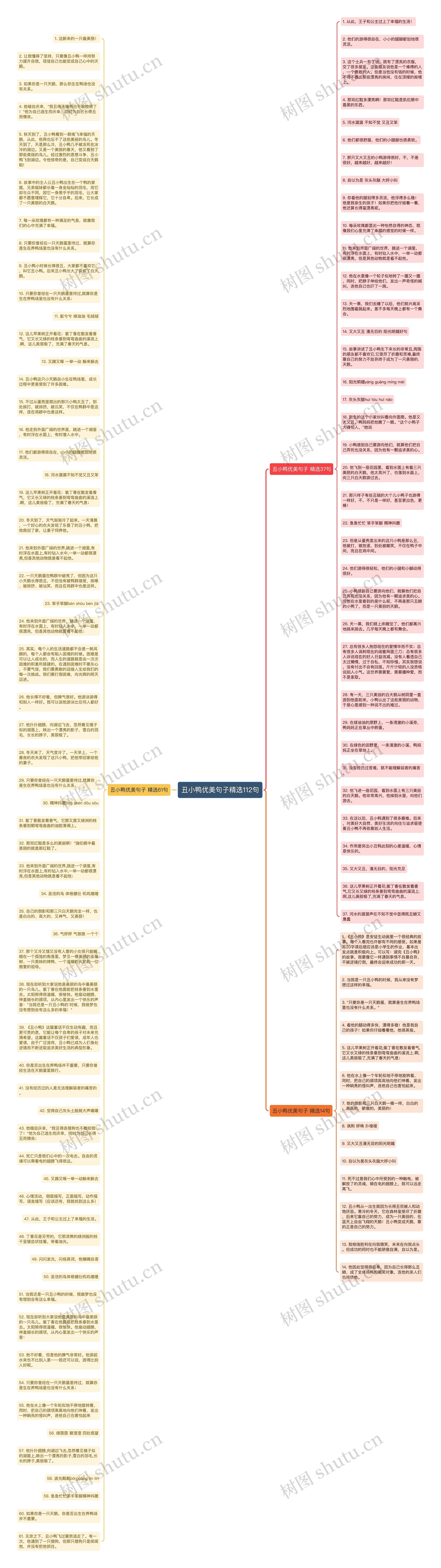 丑小鸭优美句子精选112句思维导图