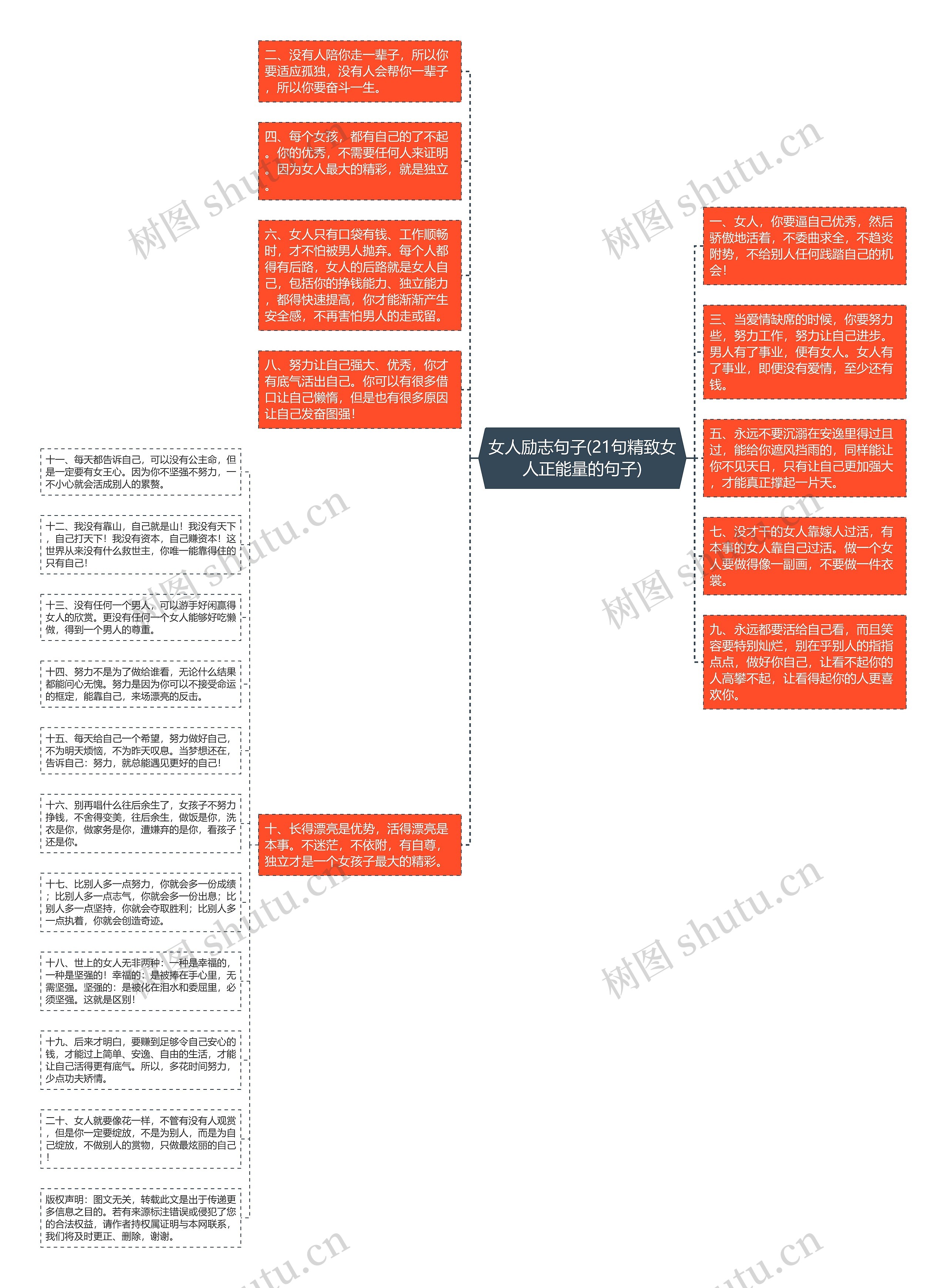 女人励志句子(21句精致女人正能量的句子)思维导图