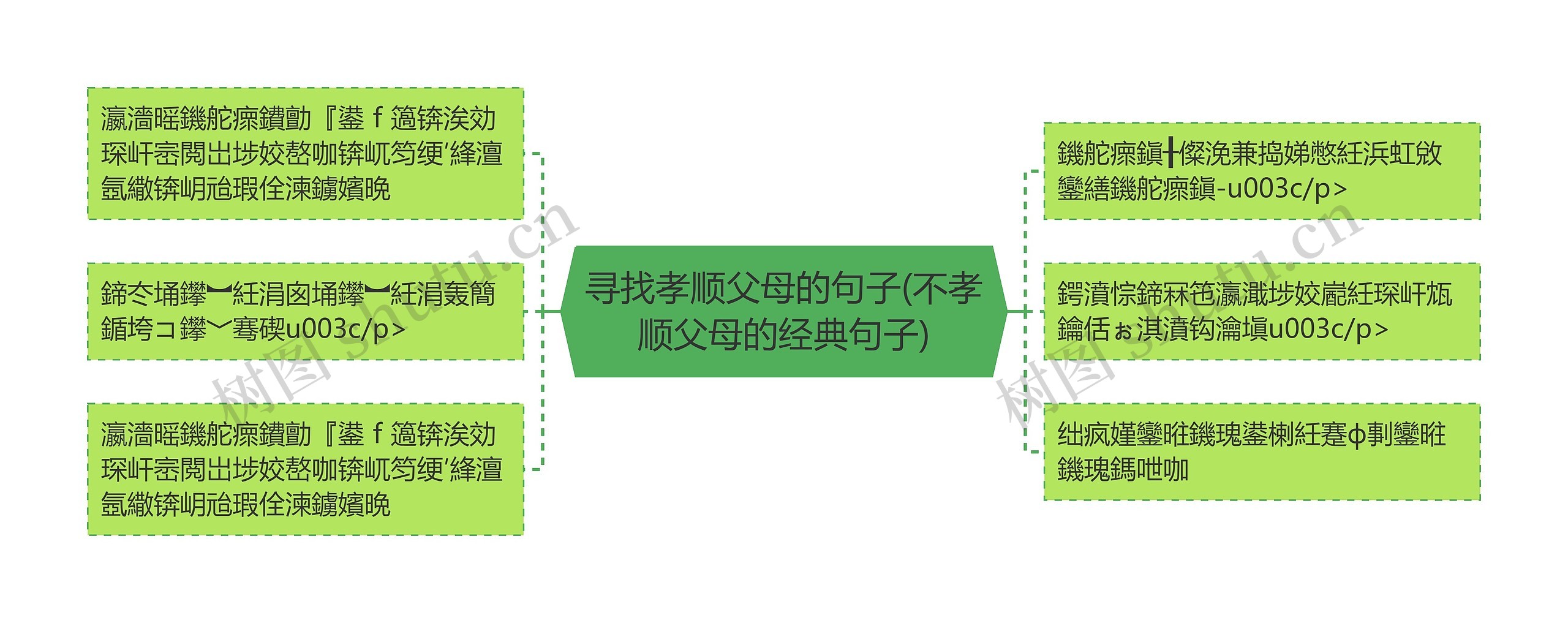 寻找孝顺父母的句子(不孝顺父母的经典句子)思维导图