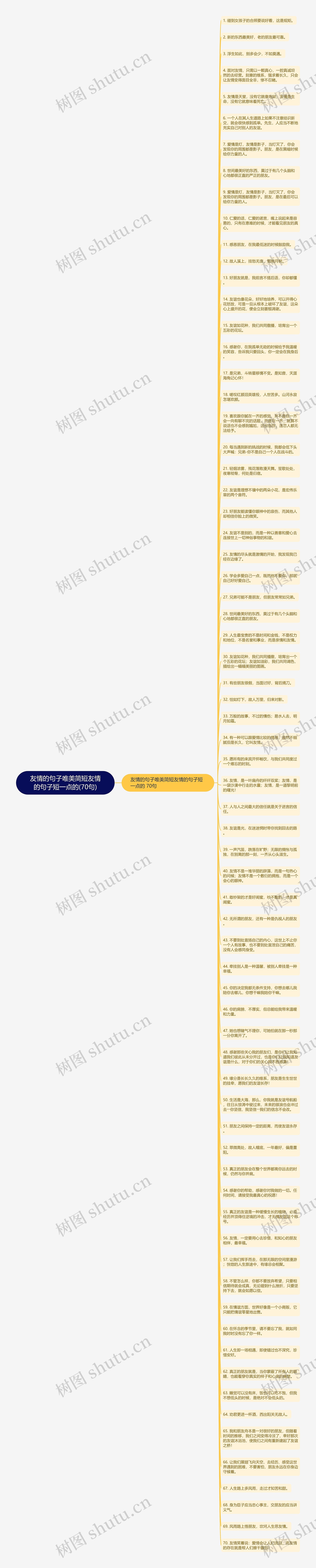 友情的句子唯美简短友情的句子短一点的(70句)思维导图