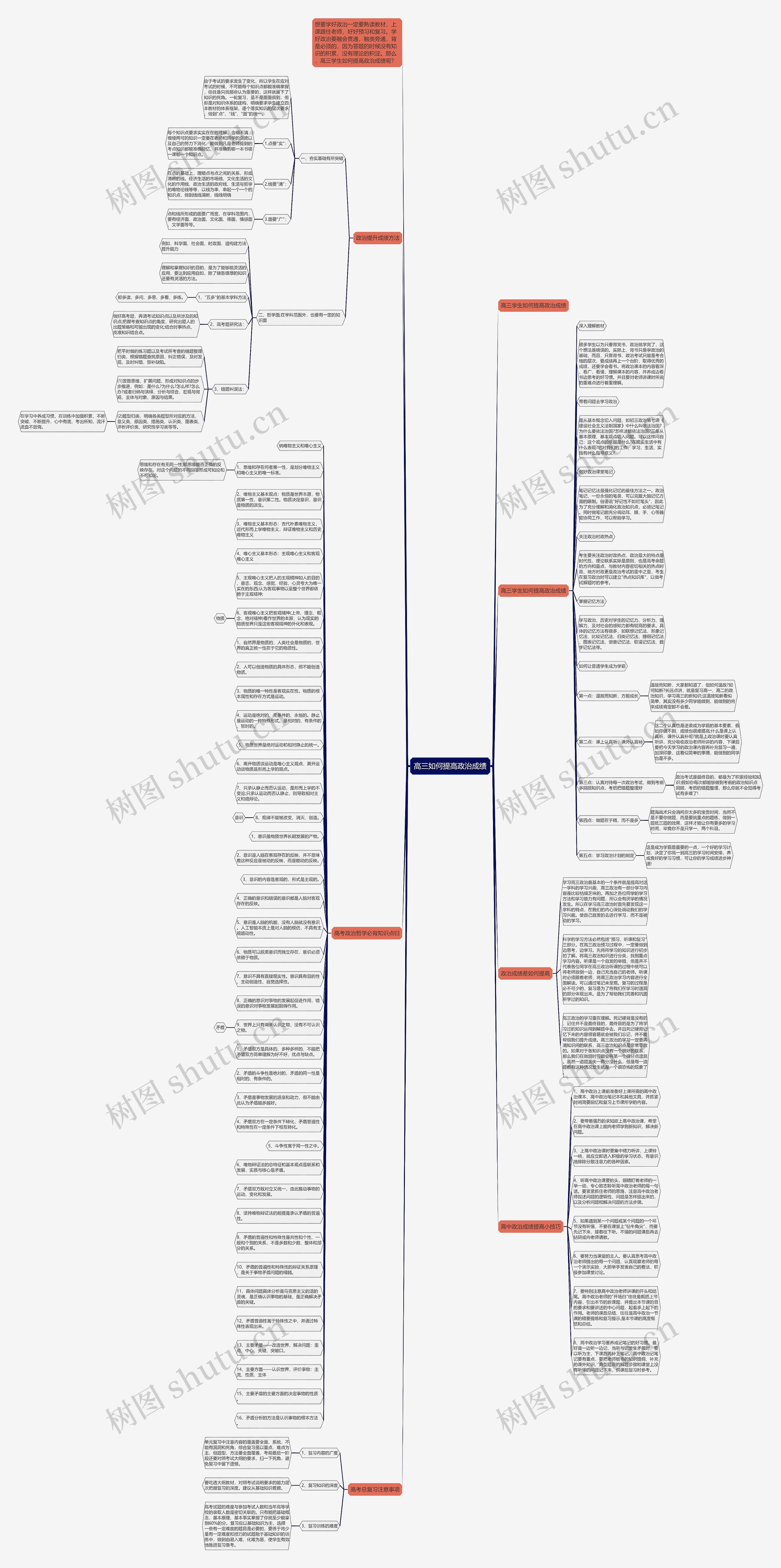 高三如何提高政治成绩思维导图