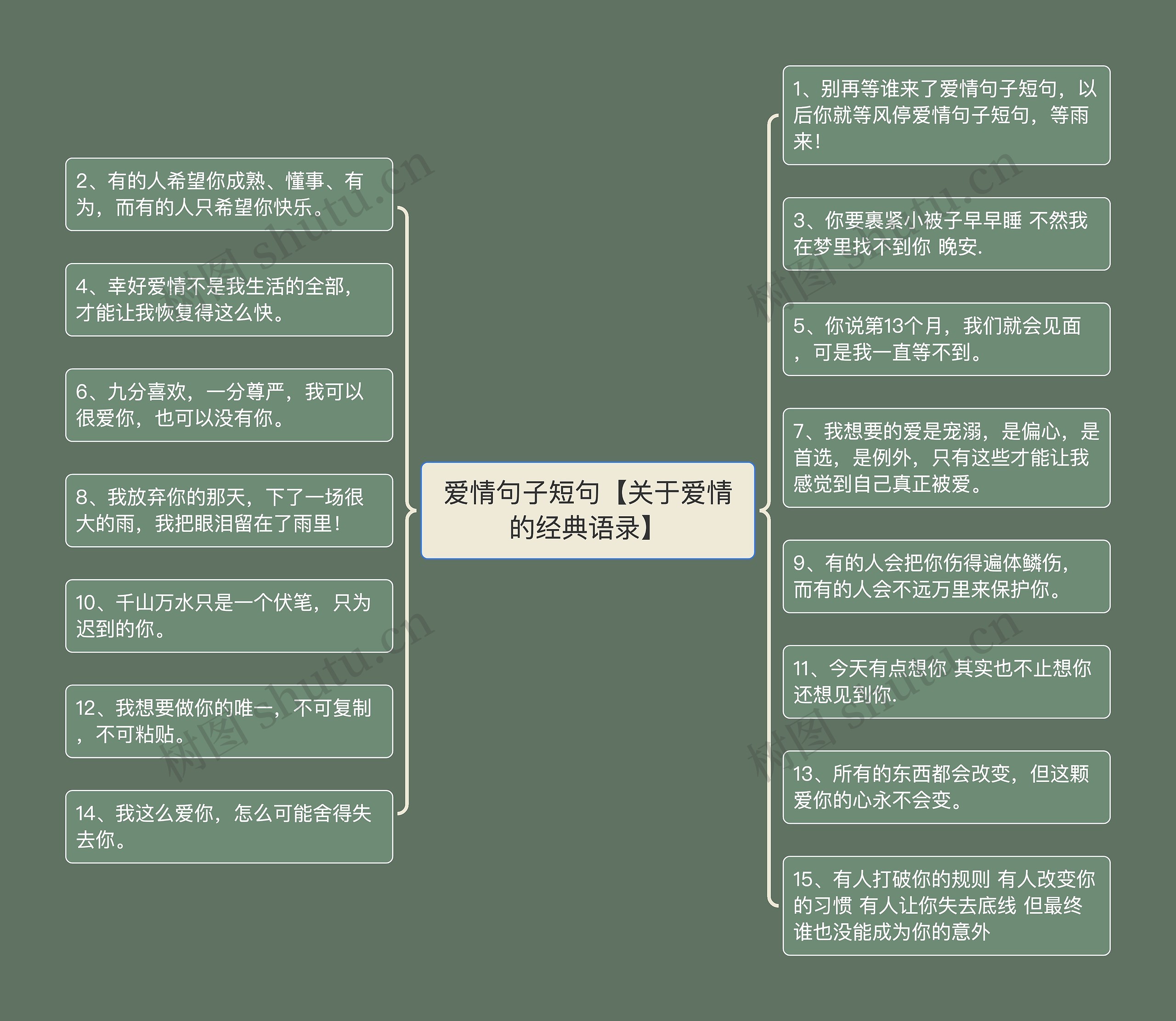 爱情句子短句【关于爱情的经典语录】思维导图