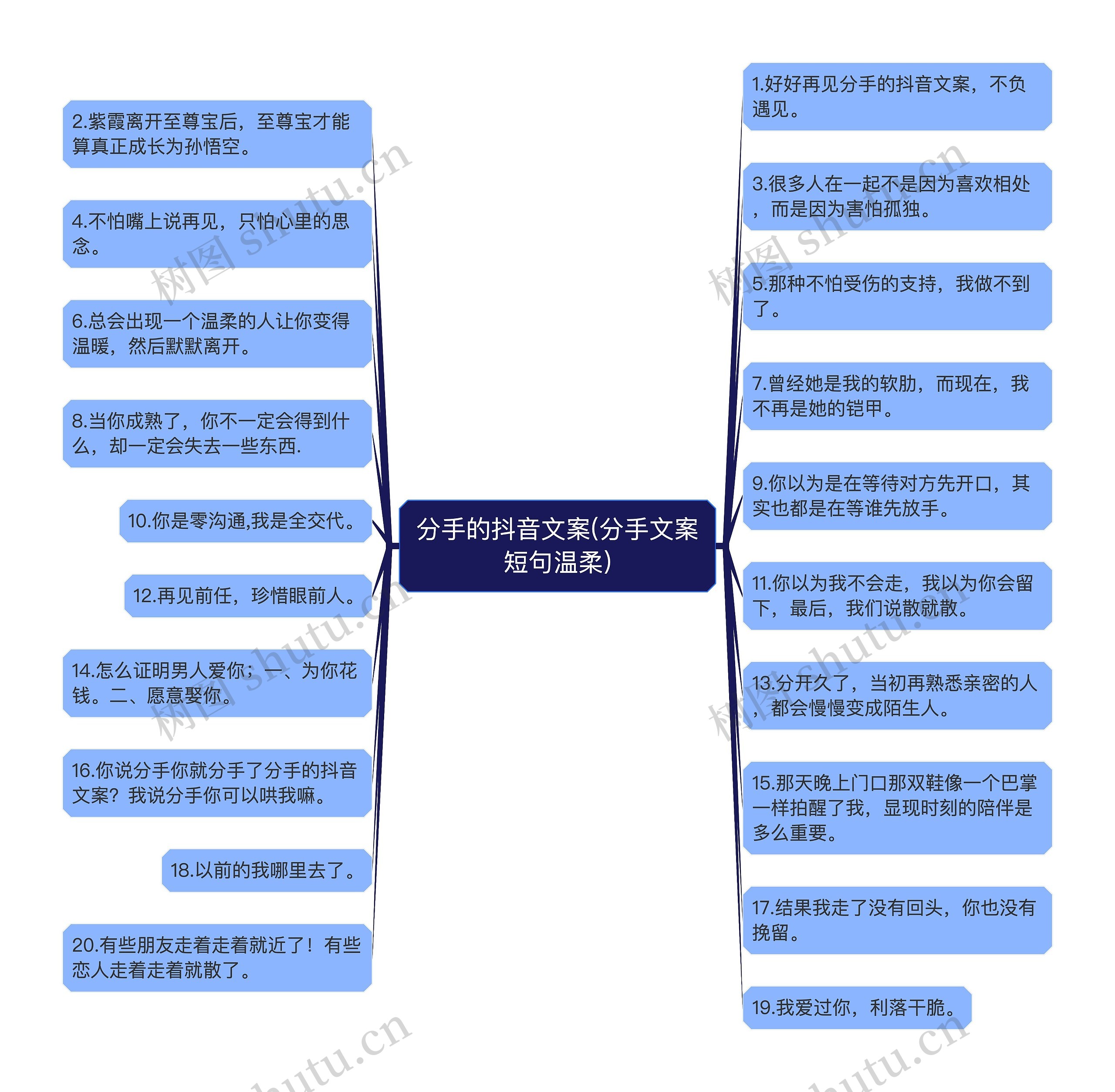 分手的抖音文案(分手文案短句温柔)思维导图