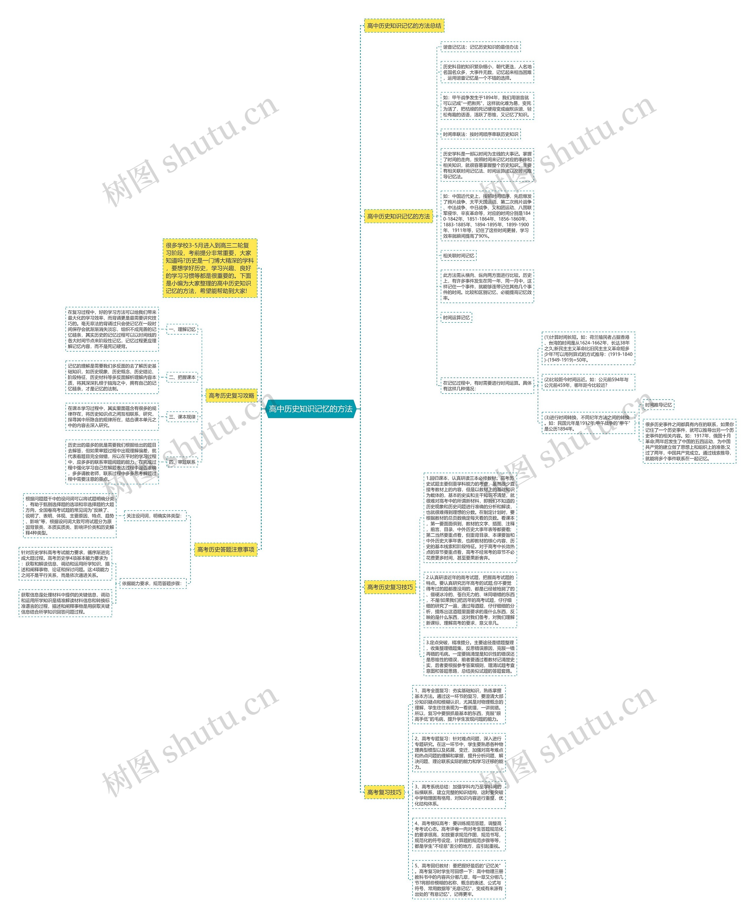 高中历史知识记忆的方法思维导图