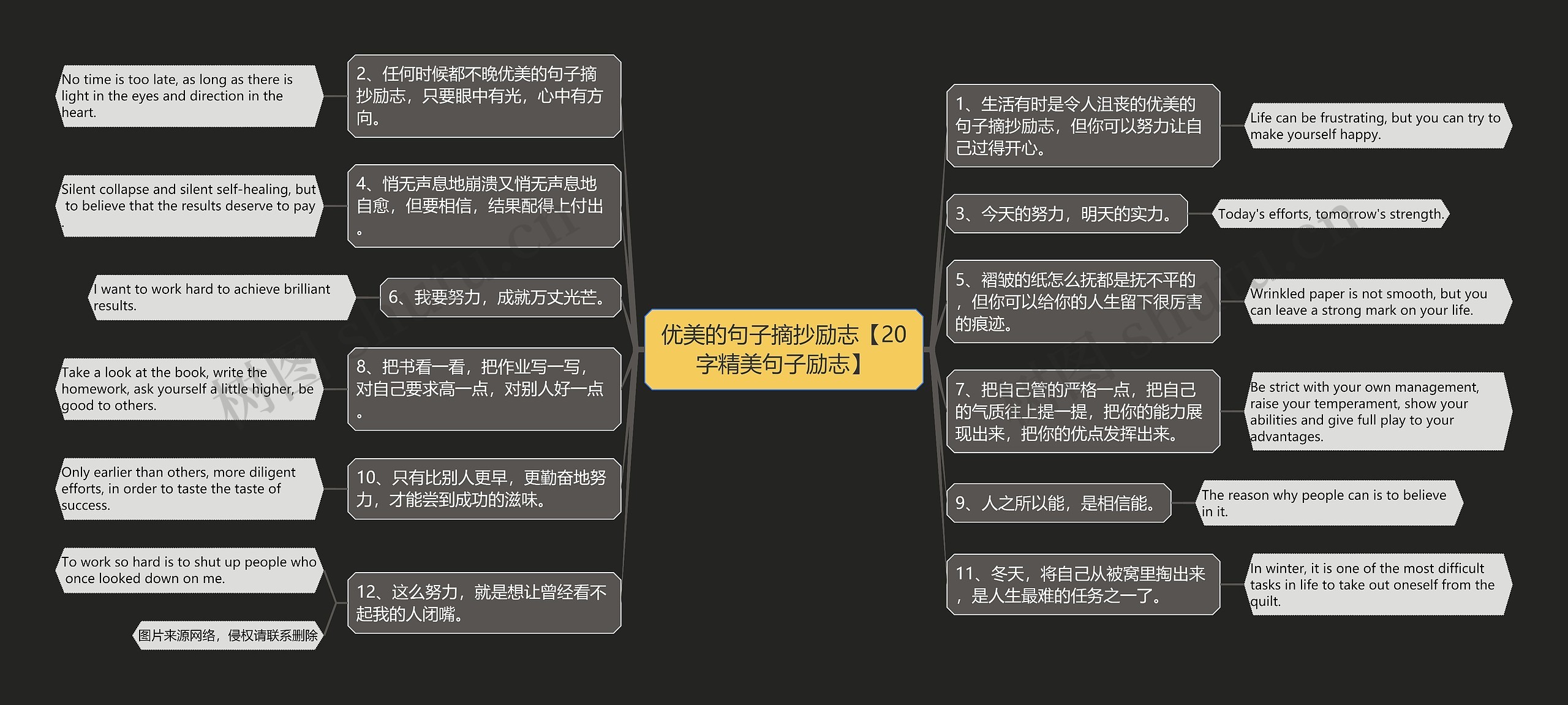 优美的句子摘抄励志【20字精美句子励志】思维导图