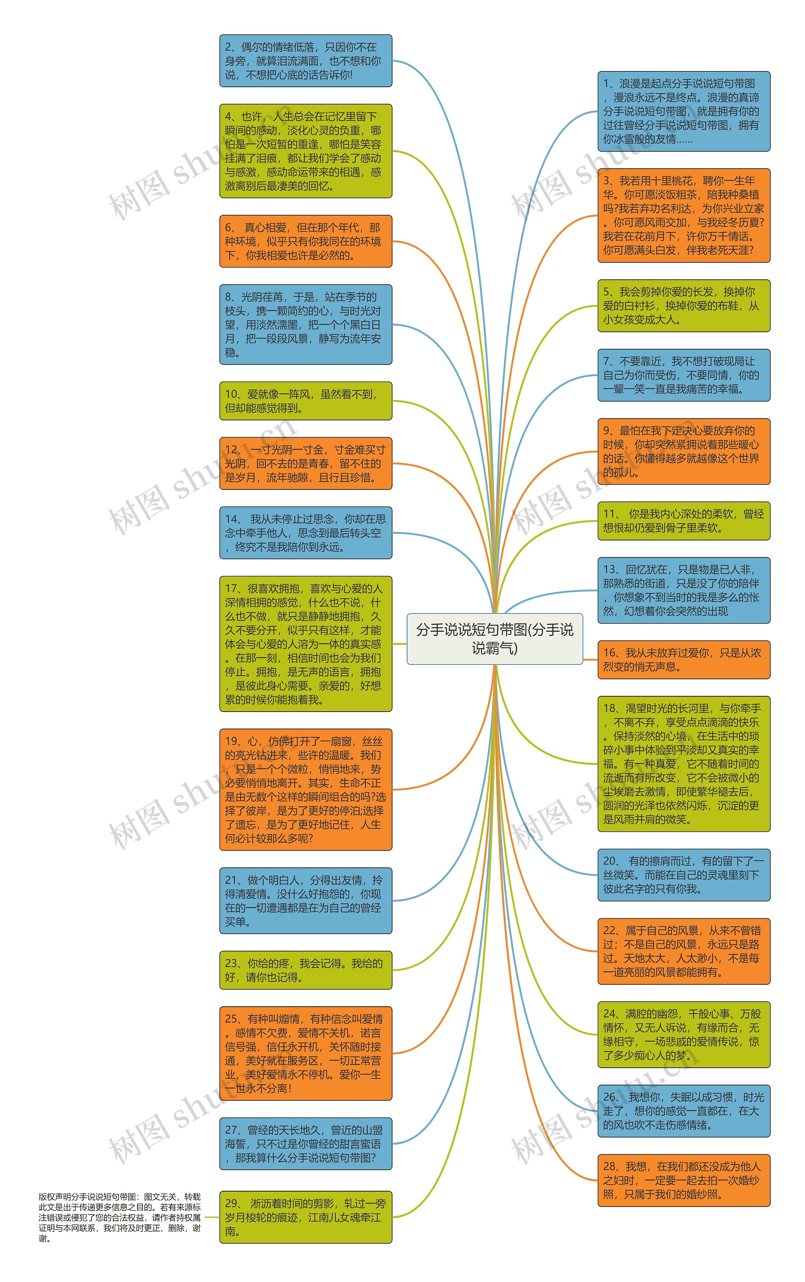 分手说说短句带图(分手说说霸气)思维导图