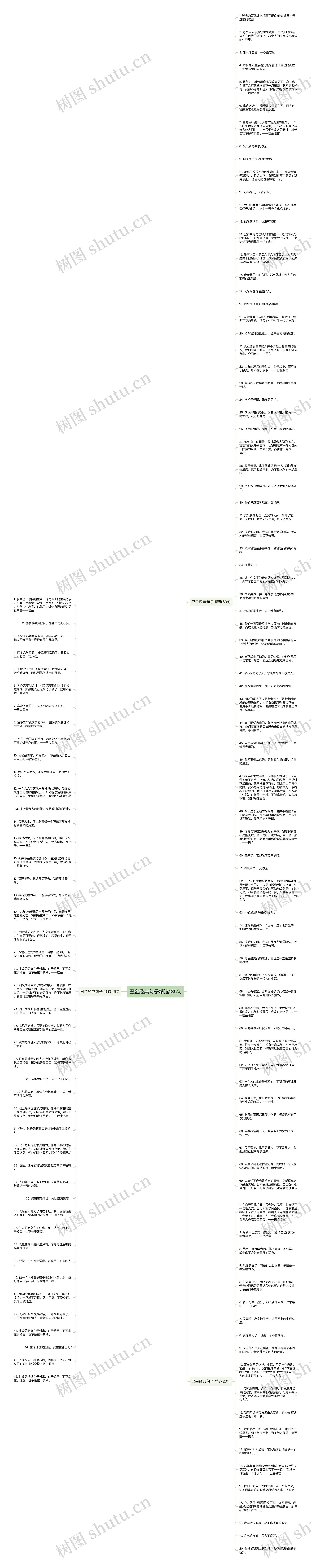 巴金经典句子精选135句思维导图