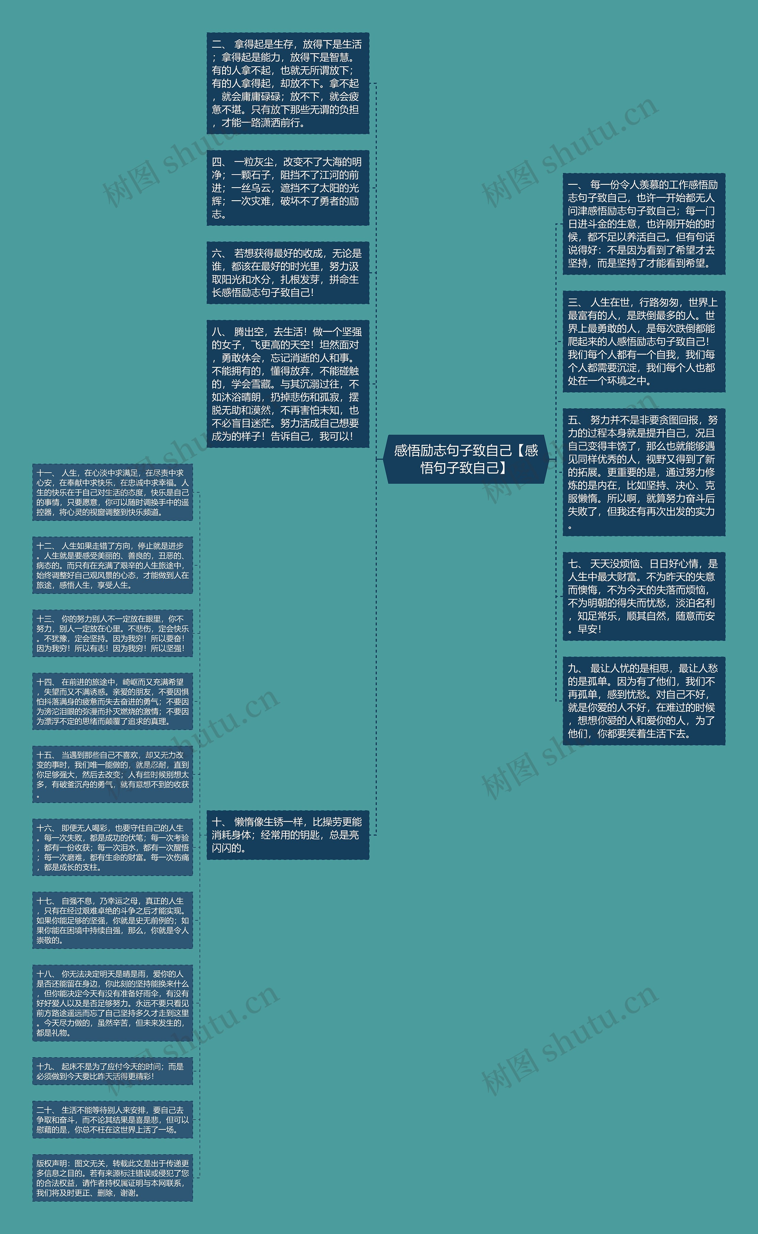 感悟励志句子致自己【感悟句子致自己】思维导图