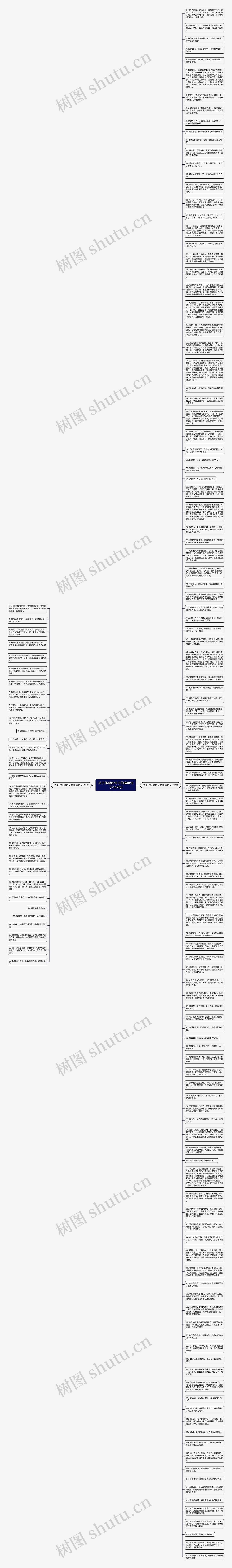 关于伤感的句子的唯美句子(147句)思维导图