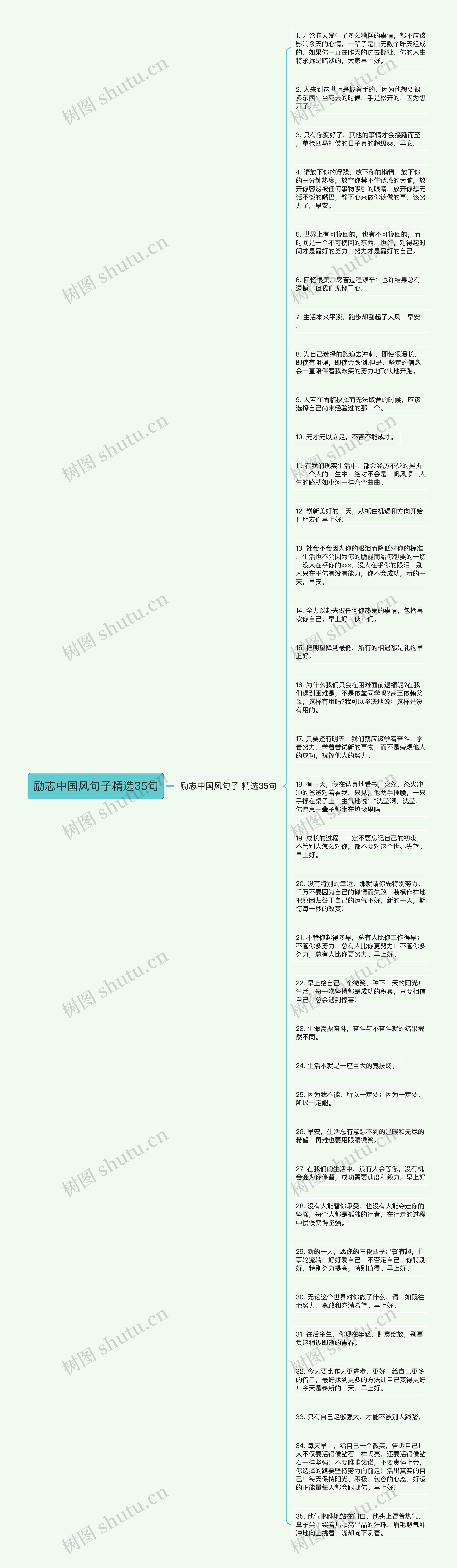 励志中国风句子精选35句思维导图