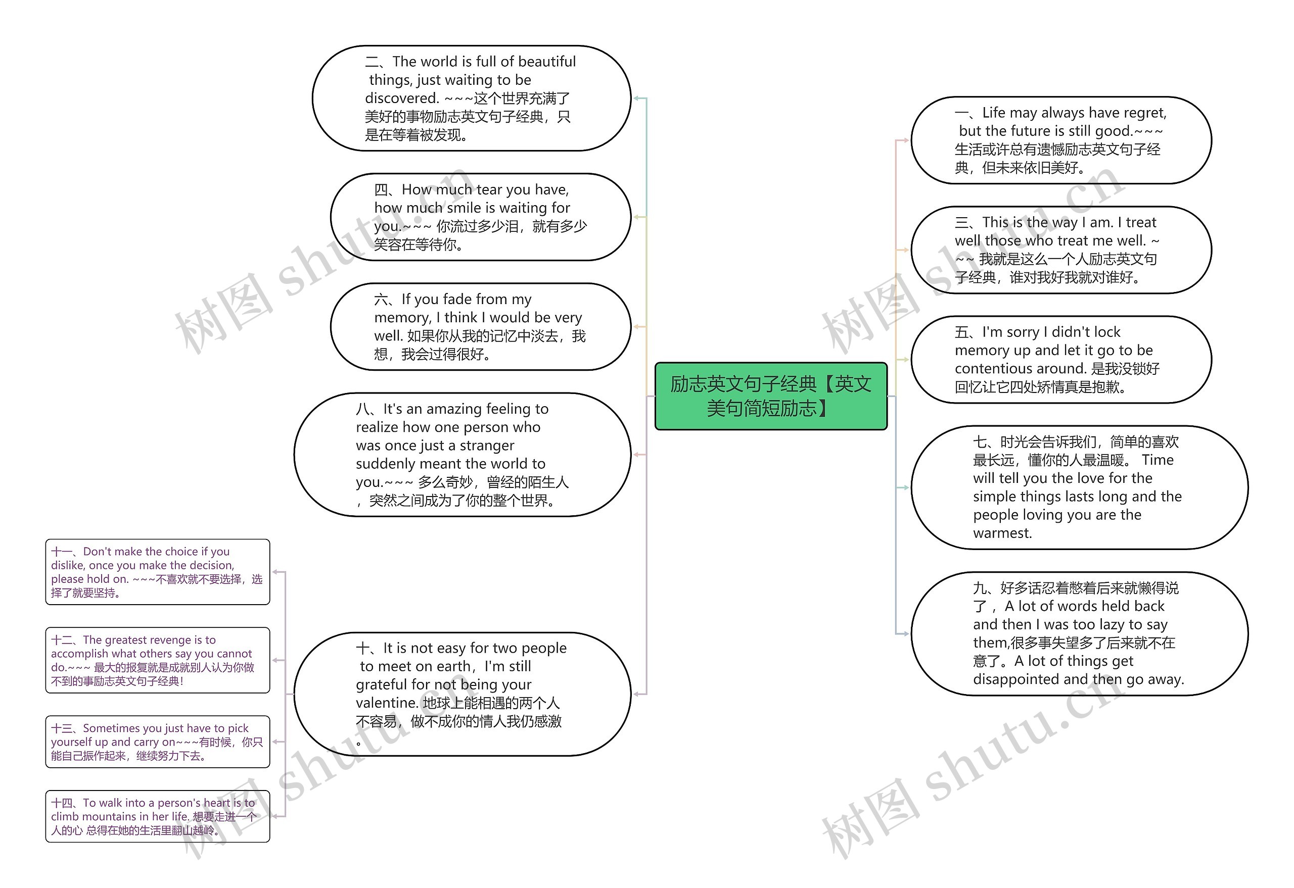 励志英文句子经典【英文美句简短励志】思维导图