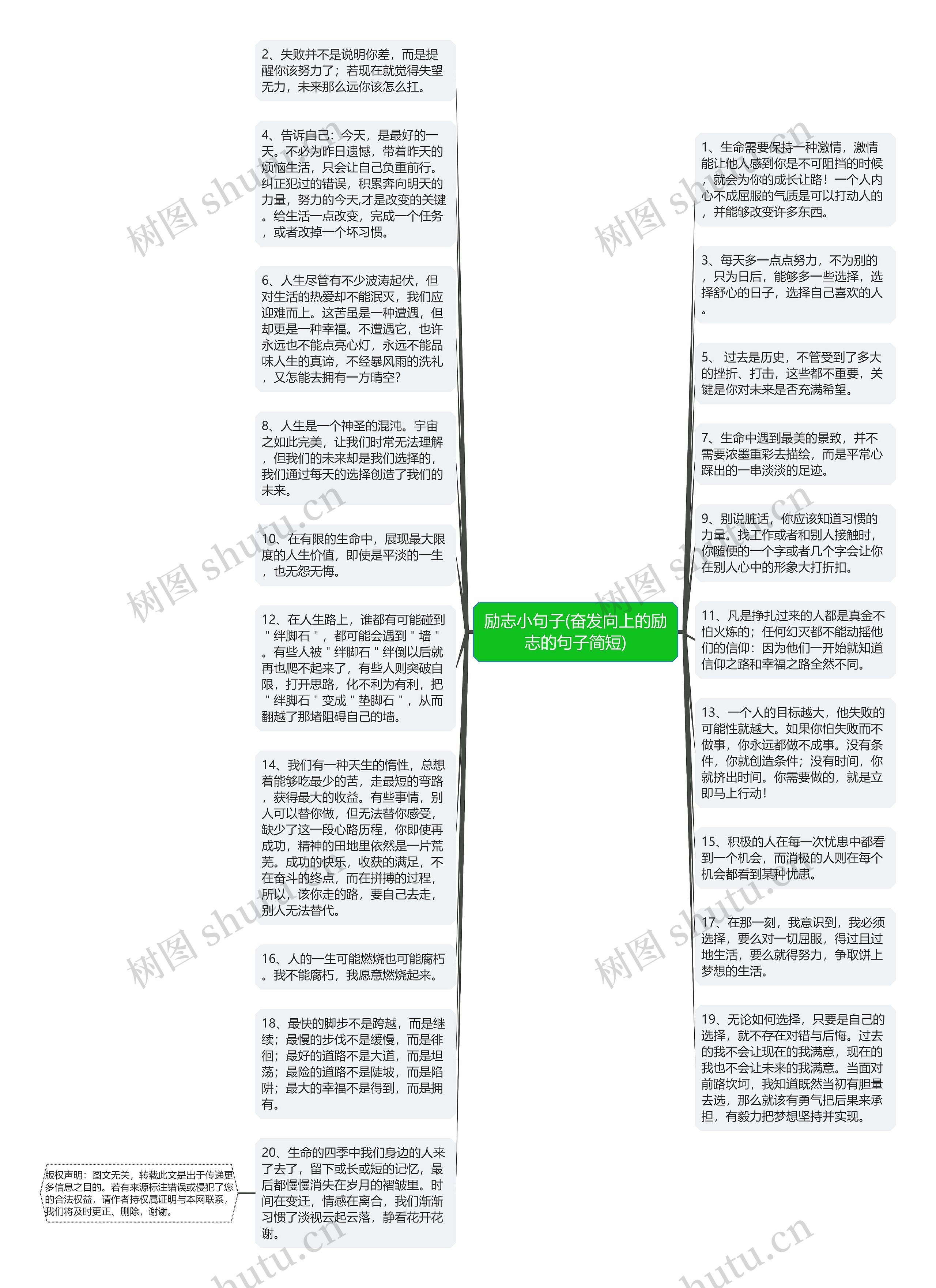 励志小句子(奋发向上的励志的句子简短)思维导图