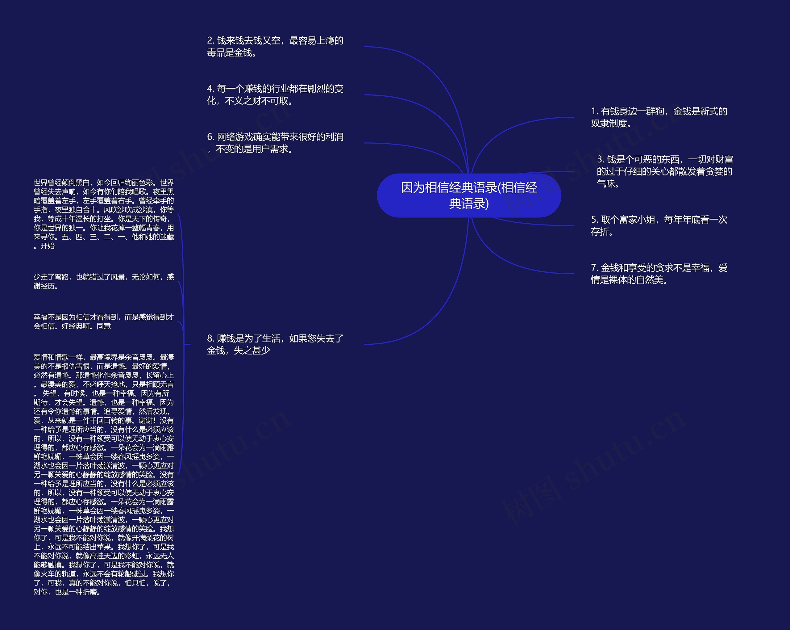 因为相信经典语录(相信经典语录)思维导图