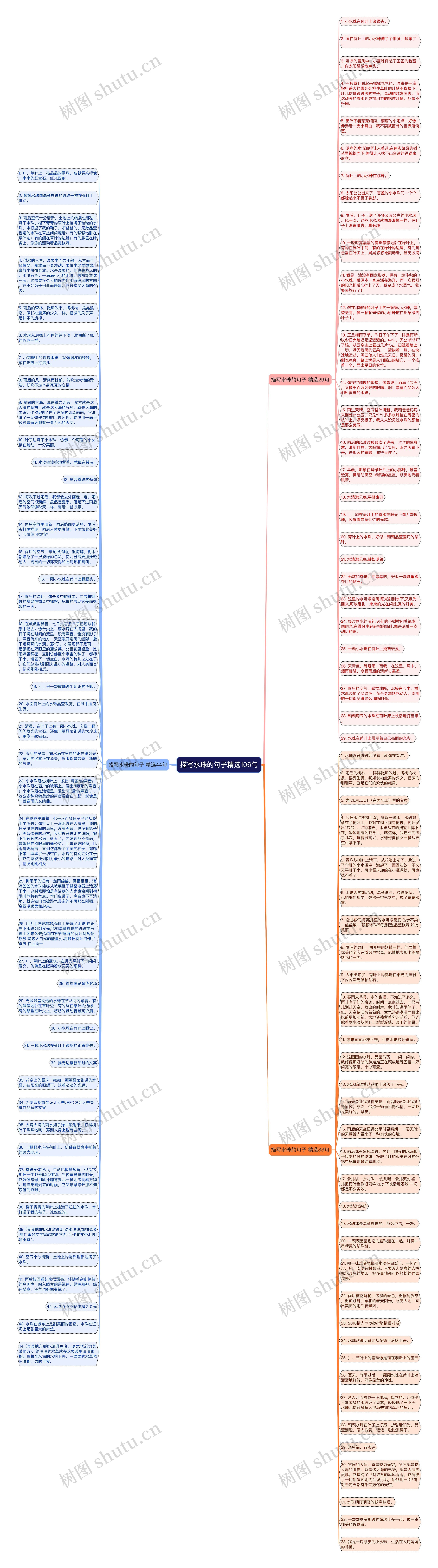 描写水珠的句子精选106句思维导图