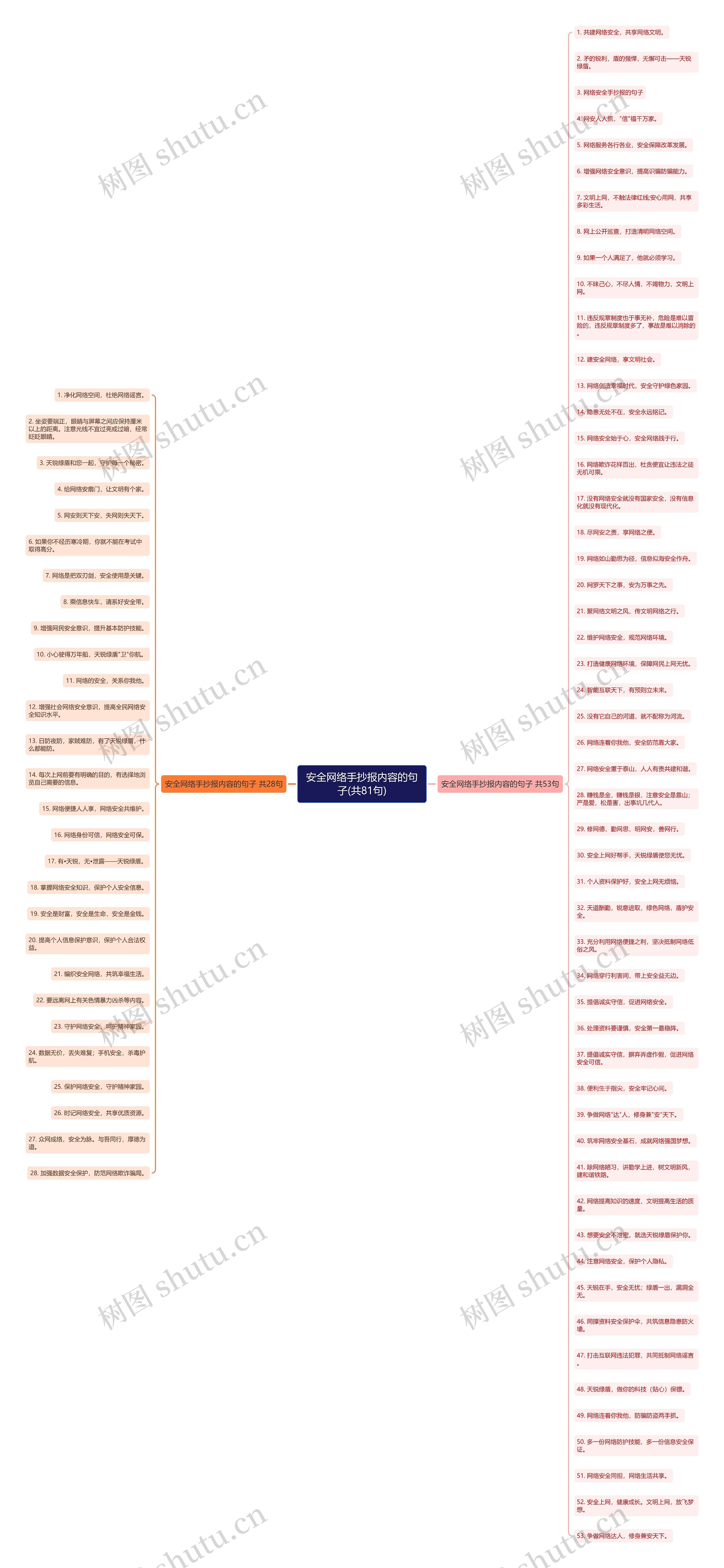 安全网络手抄报内容的句子(共81句) 安全网络手抄报内容的句子(共81句)