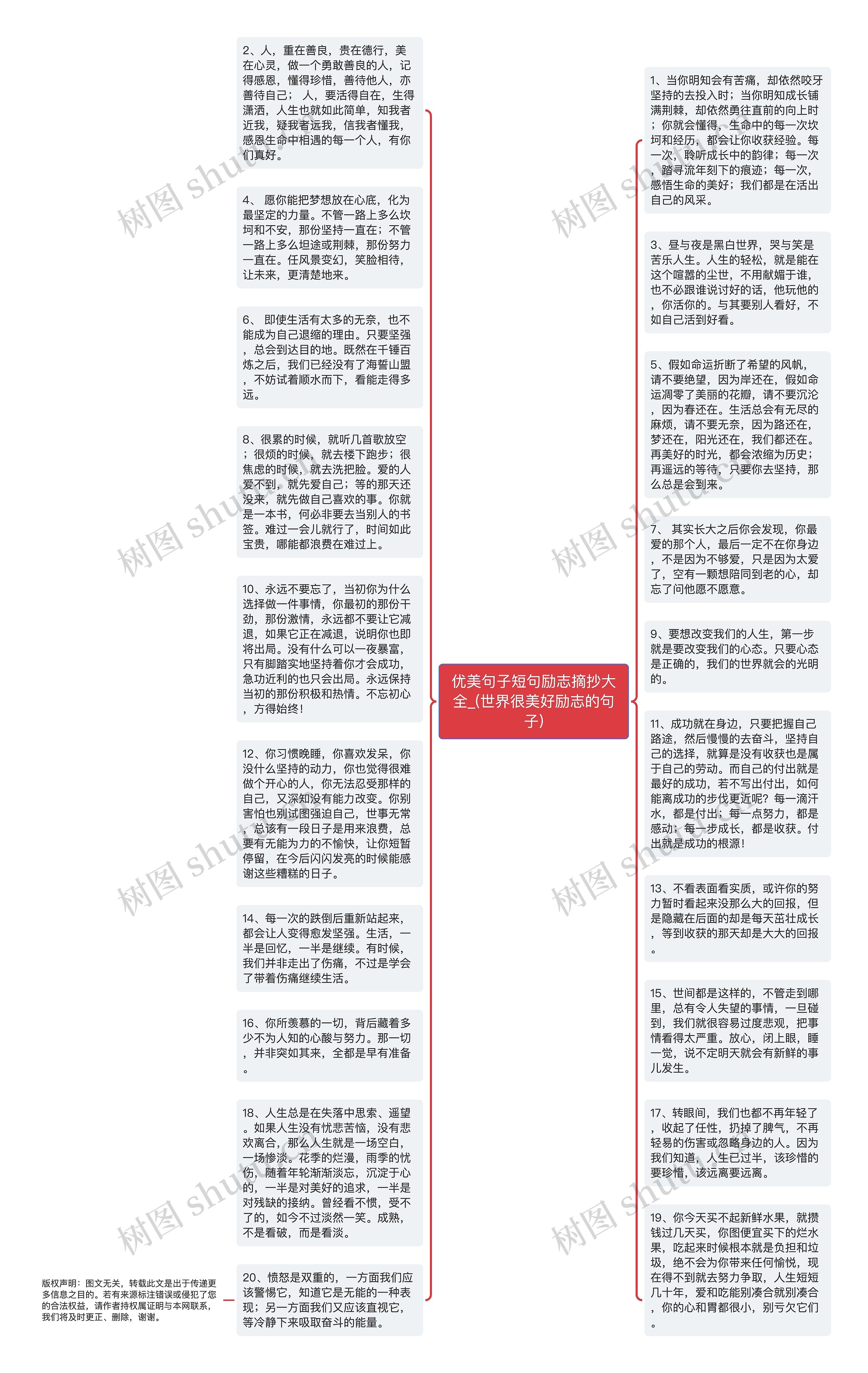 优美句子短句励志摘抄大全_(世界很美好励志的句子)思维导图