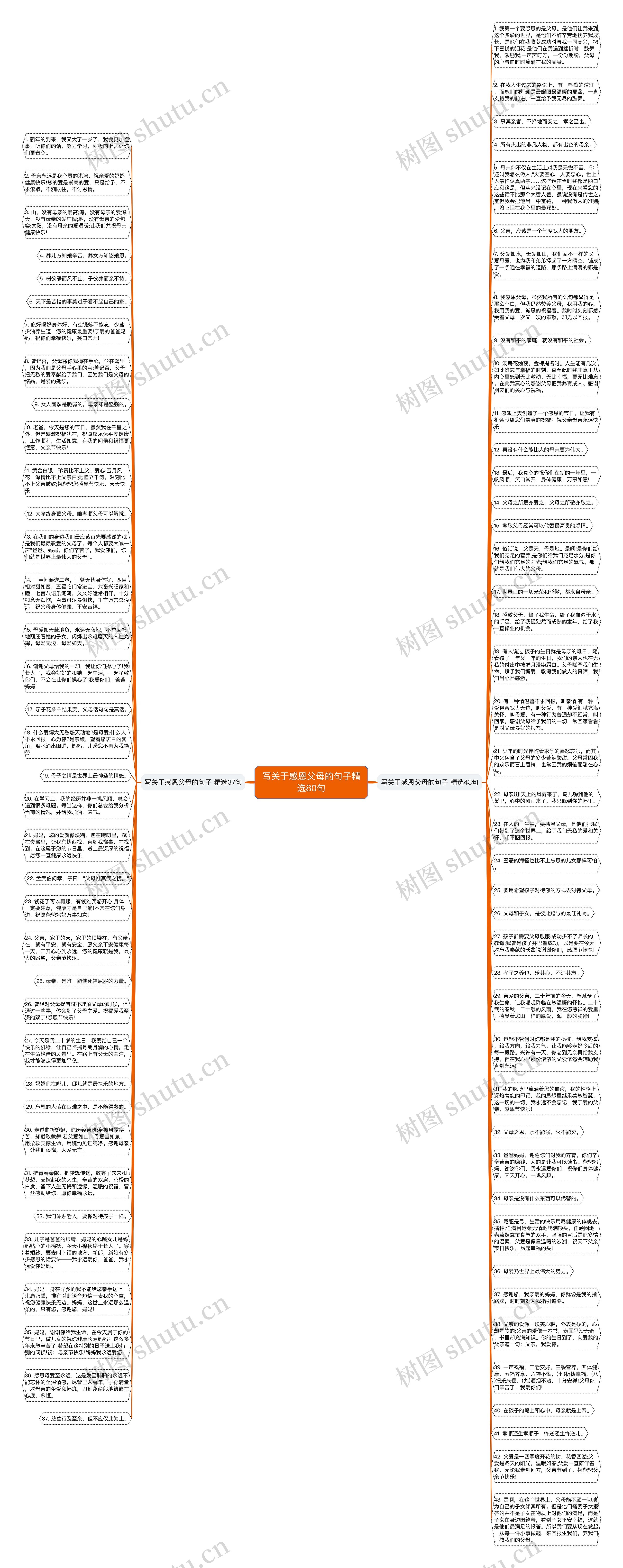 写关于感恩父母的句子精选80句思维导图