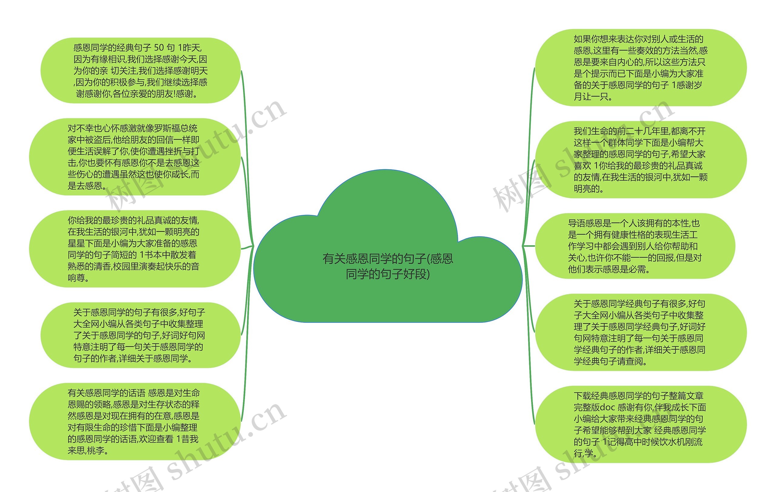 有关感恩同学的句子(感恩同学的句子好段)思维导图