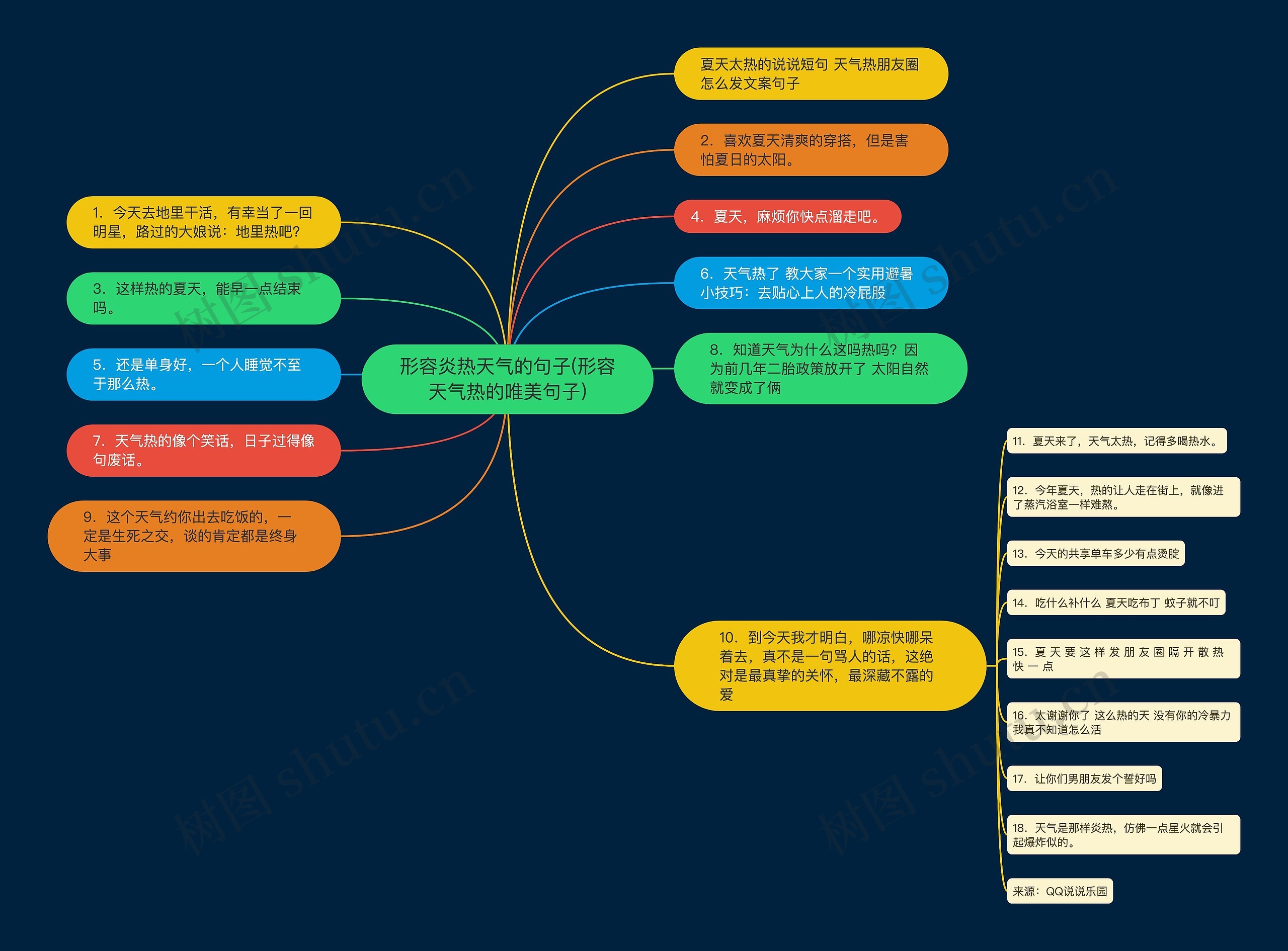 形容炎热天气的句子(形容天气热的唯美句子) 形容炎热天气的句子(形容天气热的唯美句子)