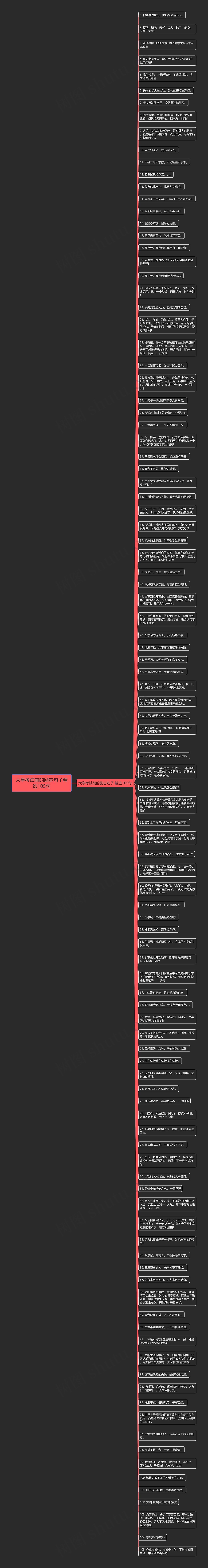 大学考试前的励志句子精选105句思维导图