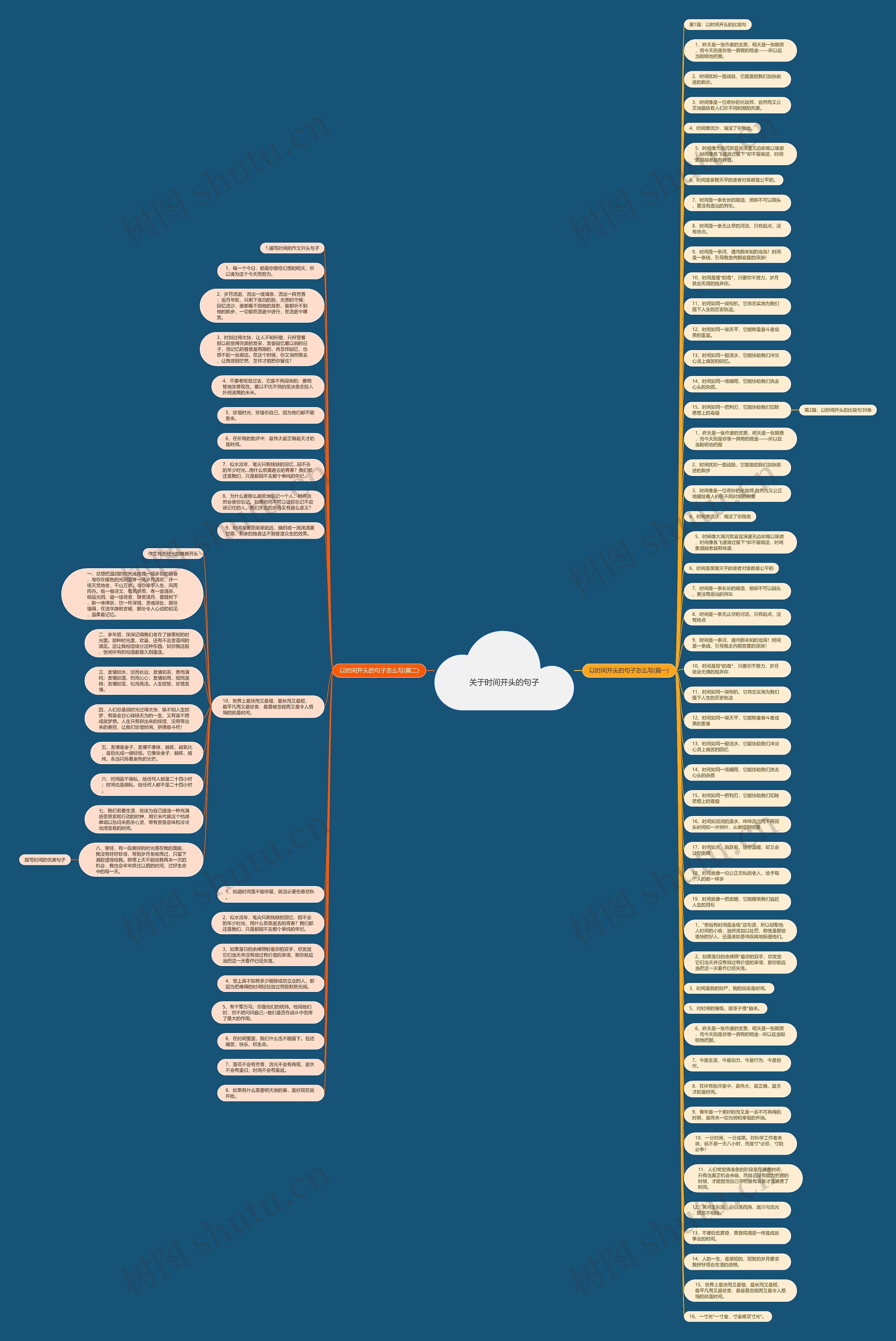 关于时间开头的句子思维导图