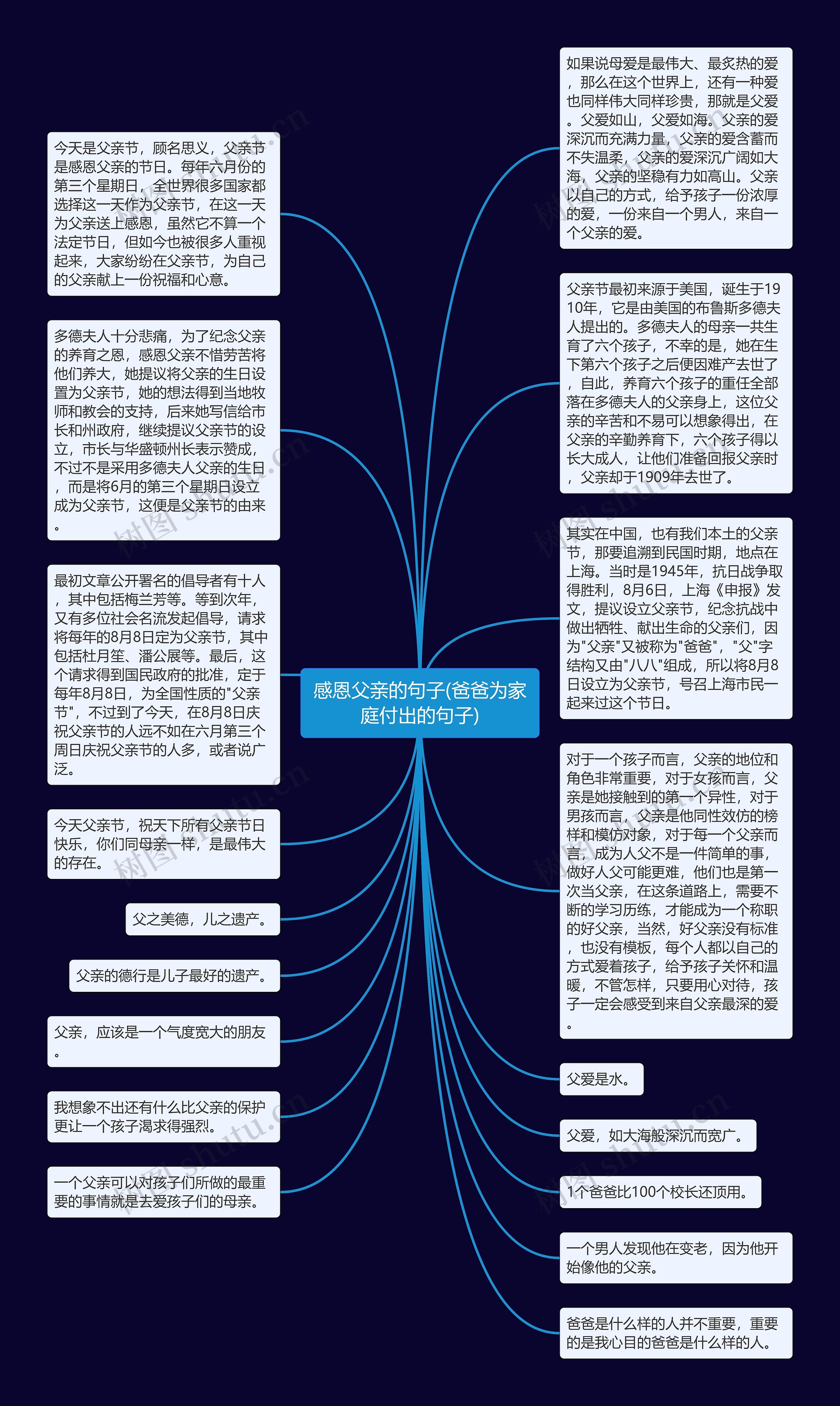 感恩父亲的句子(爸爸为家庭付出的句子)思维导图