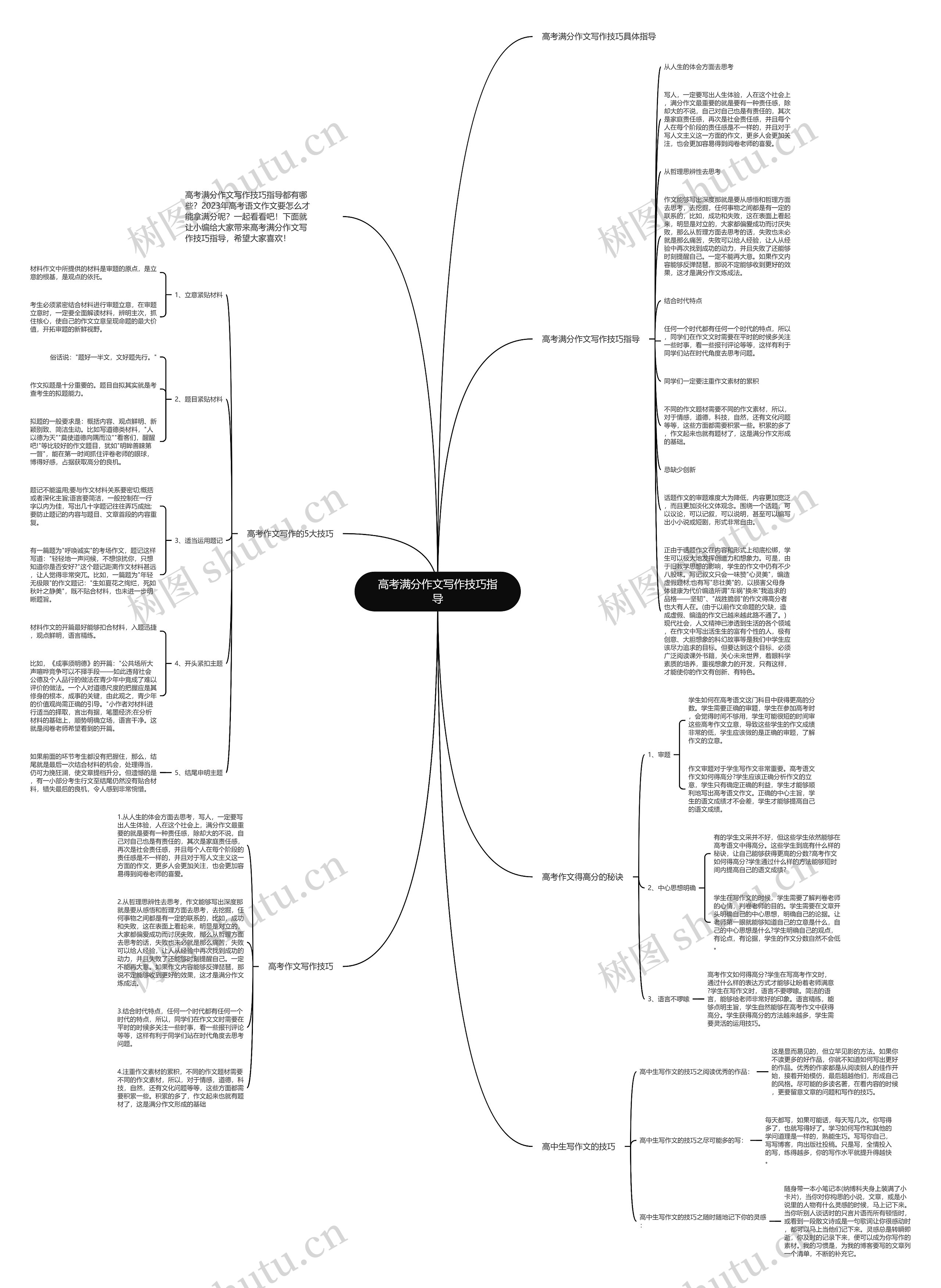 高考满分作文写作技巧指导思维导图