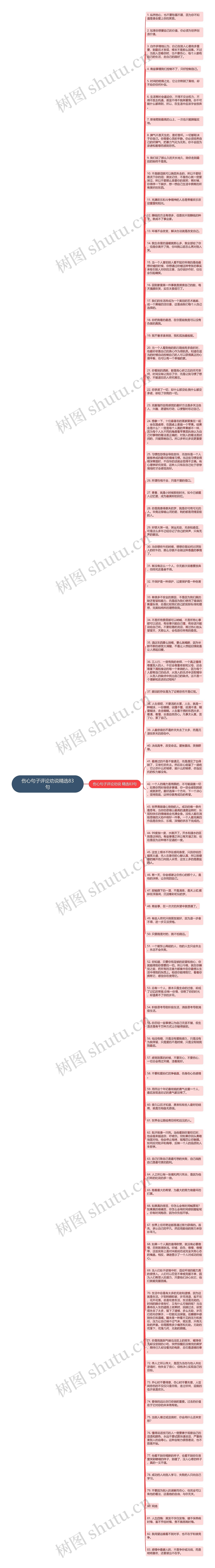 伤心句子评论劝说精选83句思维导图