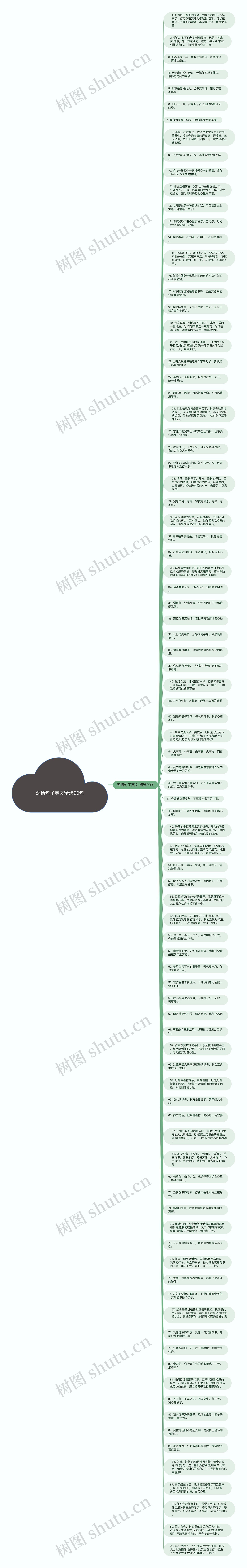 深情句子英文精选90句