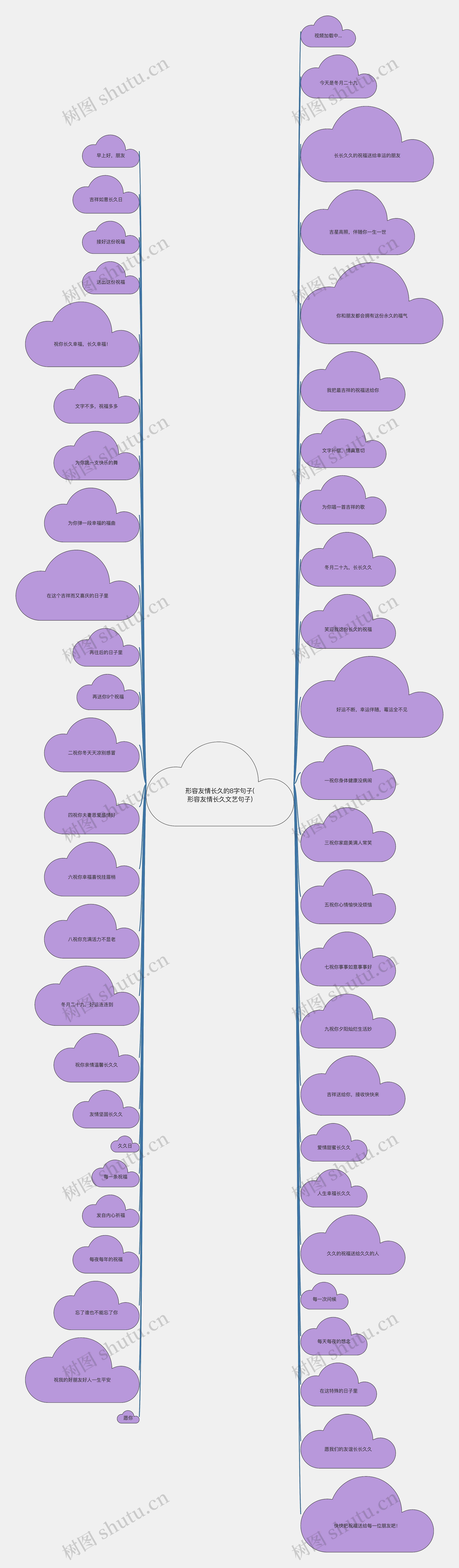 形容友情长久的8字句子(形容友情长久文艺句子)思维导图
