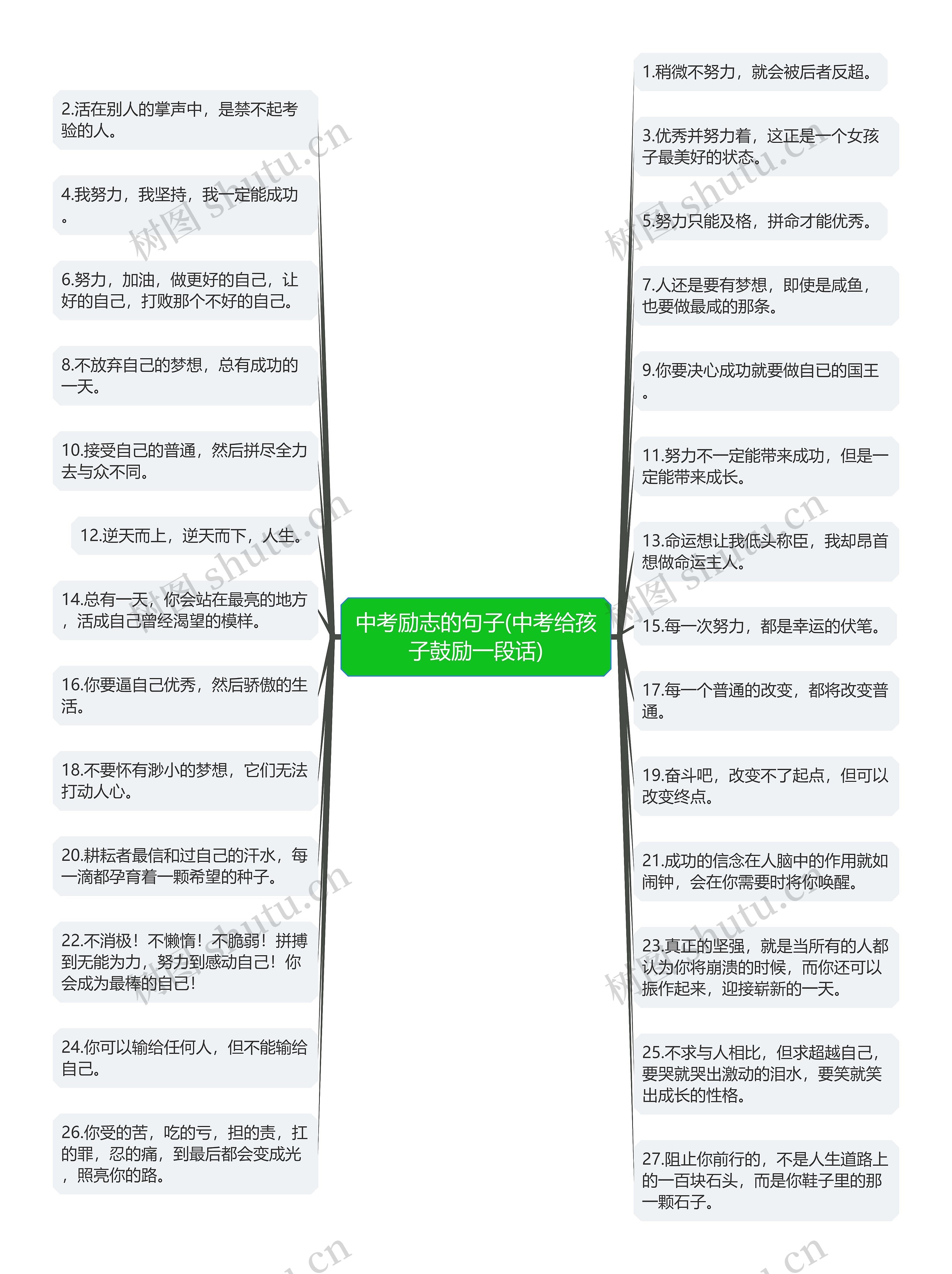 中考励志的句子(中考给孩子鼓励一段话)