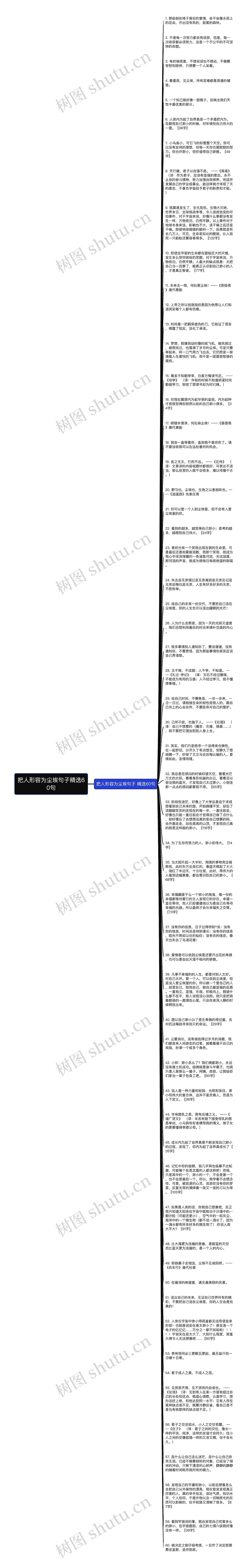 把人形容为尘埃句子精选60句思维导图