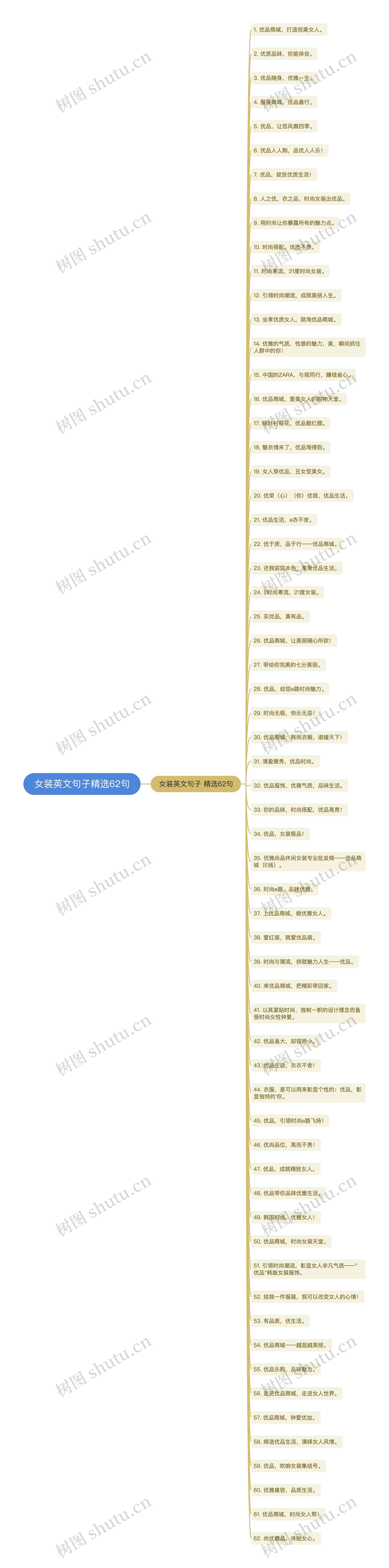 女装英文句子精选62句 女装英文句子精选62句