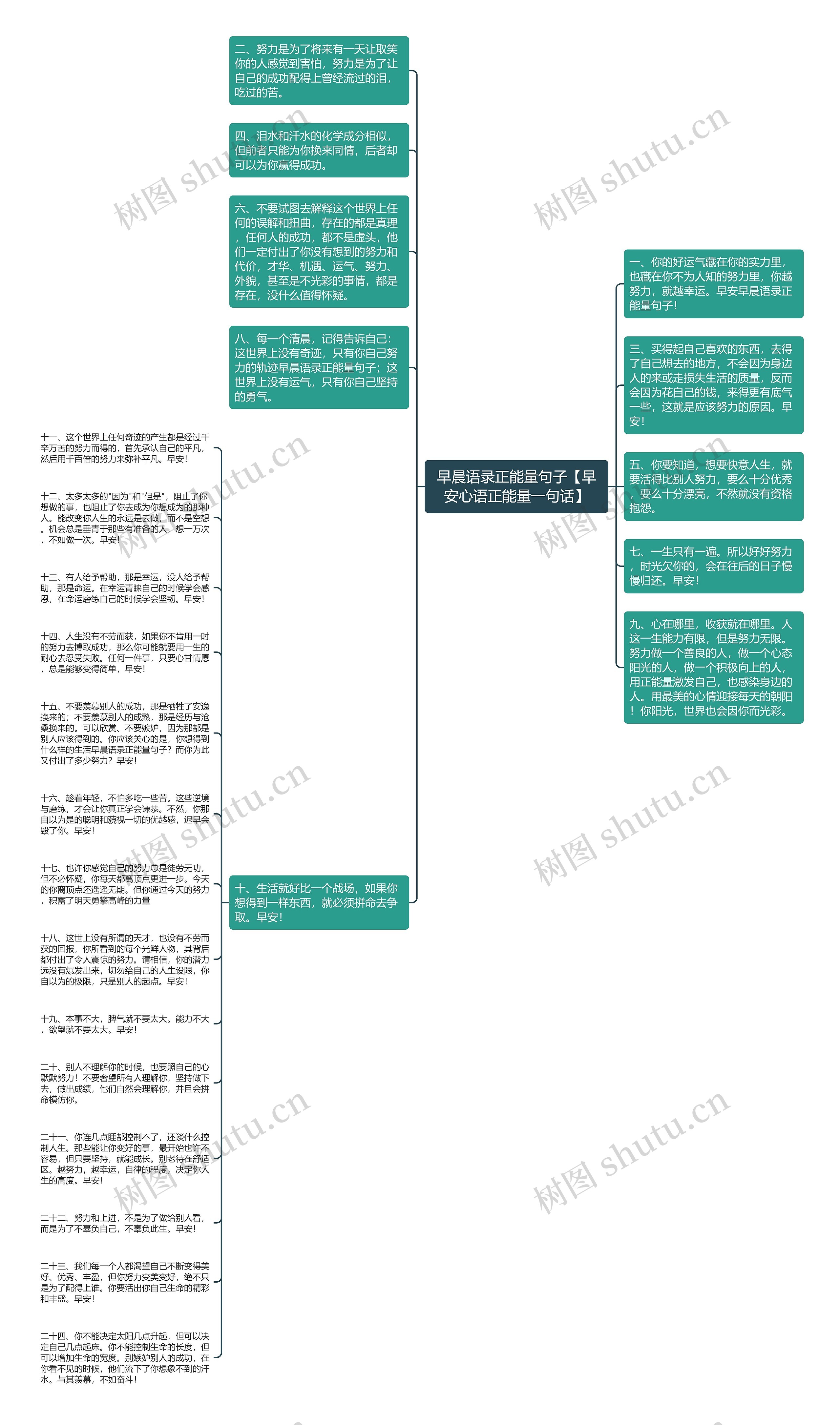 早晨语录正能量句子【早安心语正能量一句话】思维导图