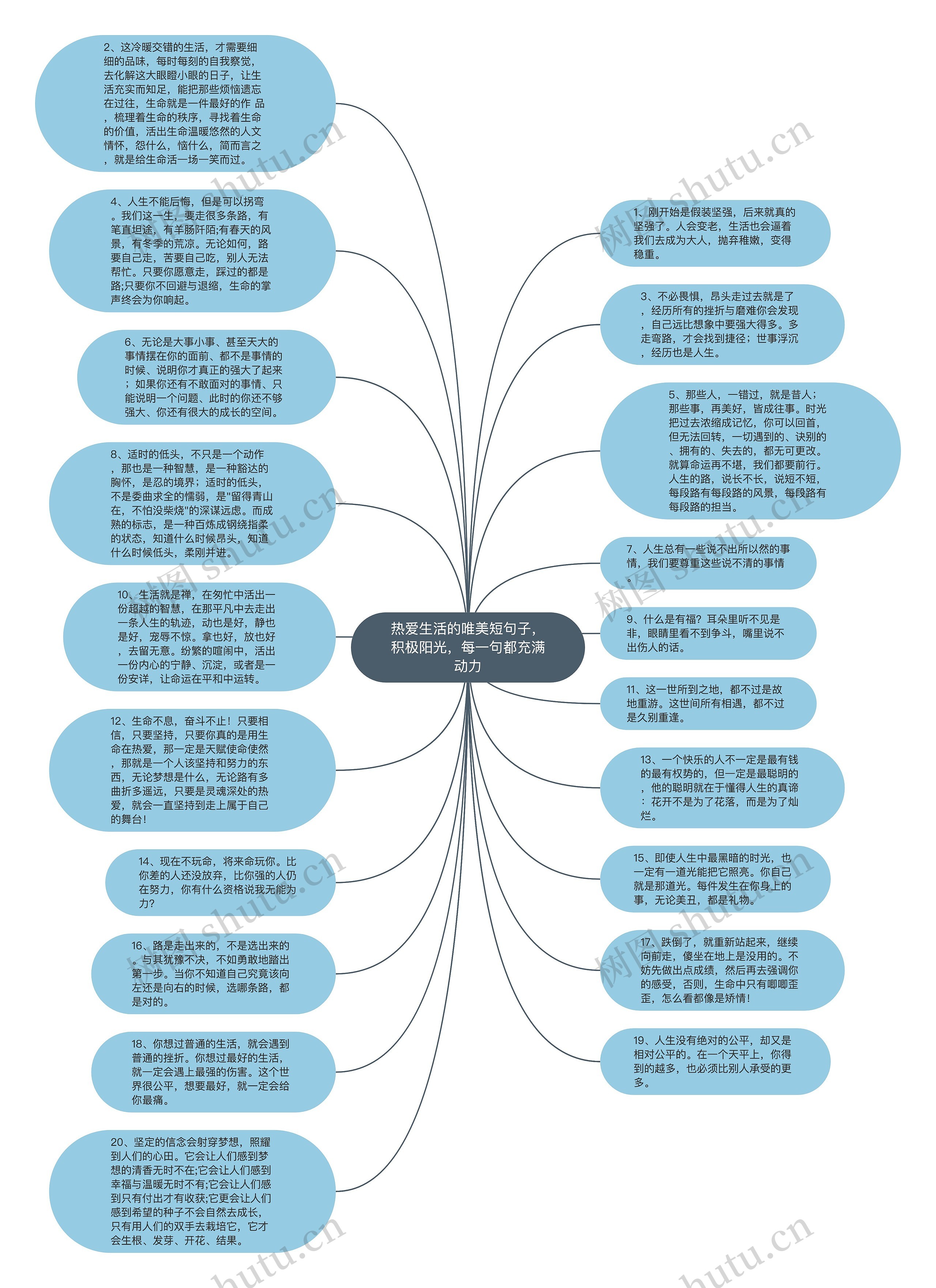 热爱生活的唯美短句子，积极阳光，每一句都充满动力思维导图