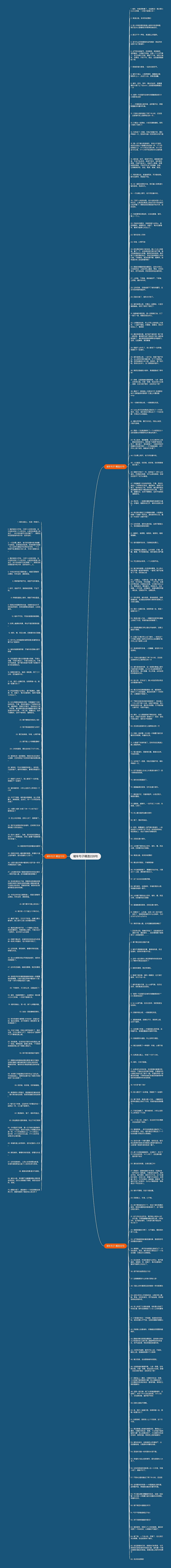 堵车句子精选228句思维导图