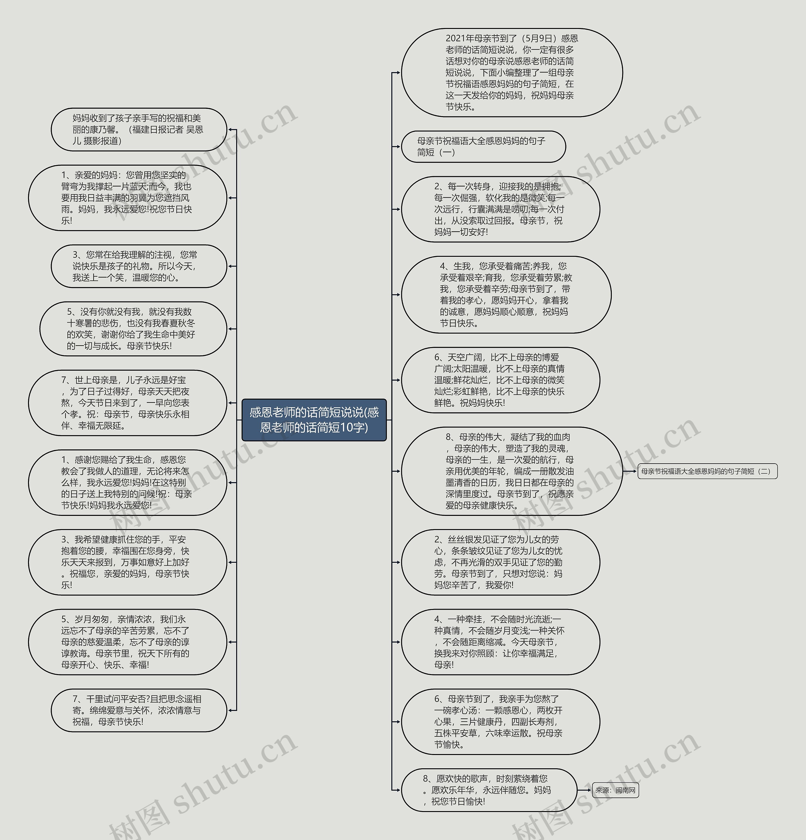 感恩老师的话简短说说(感恩老师的话简短10字)思维导图