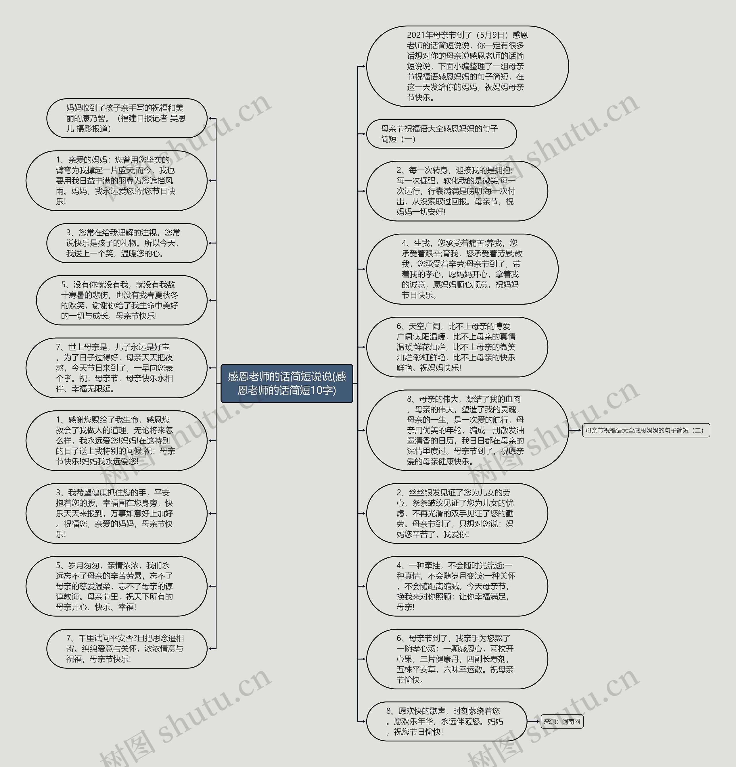 感恩老师的话简短说说(感恩老师的话简短10字)思维导图高清图 感恩老师的话简短说说(感恩老师的话简短10字)思维导图