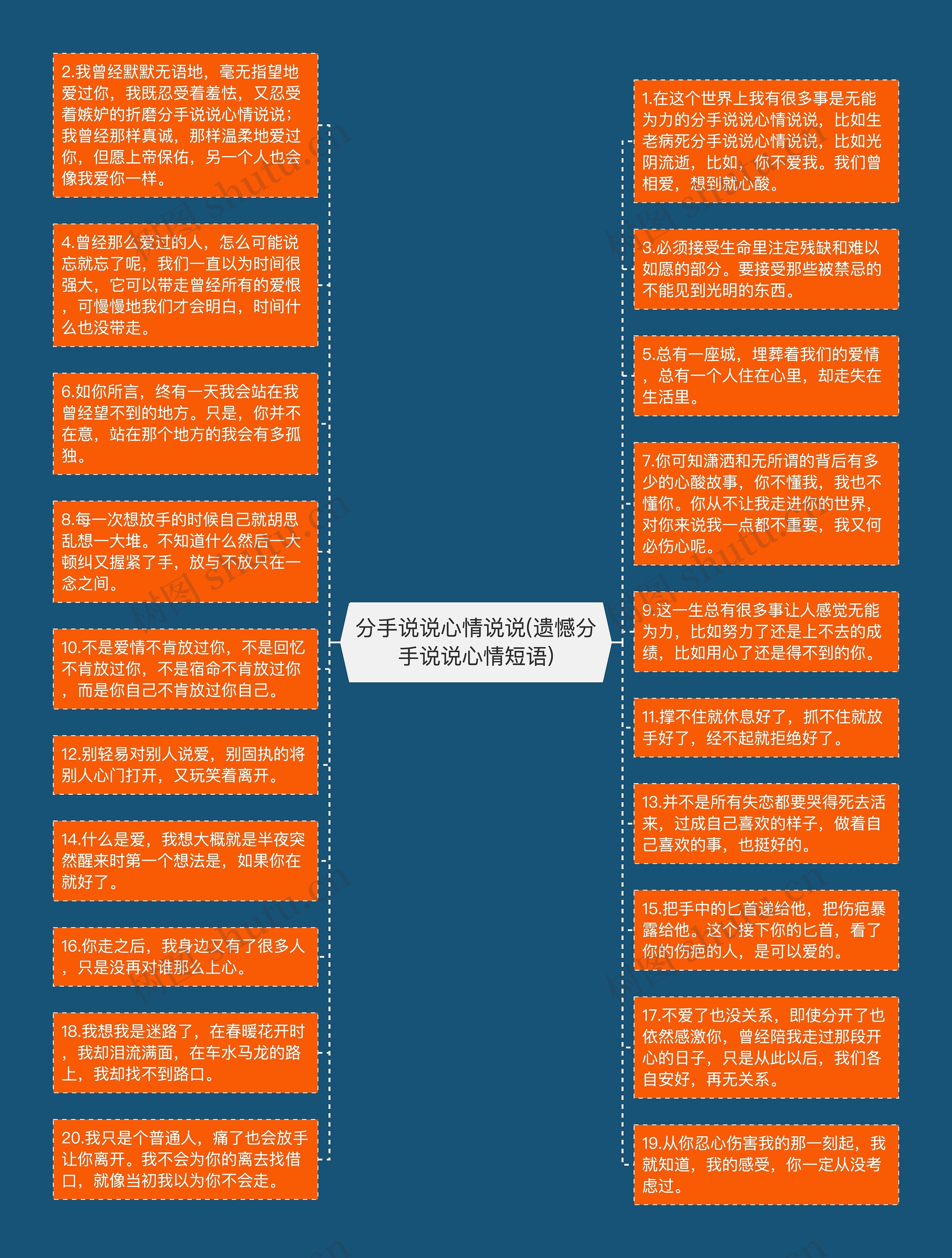 分手说说心情说说(遗憾分手说说心情短语)思维导图