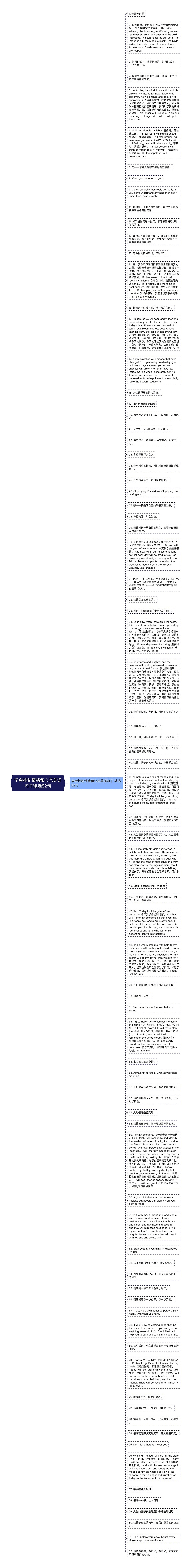 学会控制情绪和心态英语句子精选82句思维导图