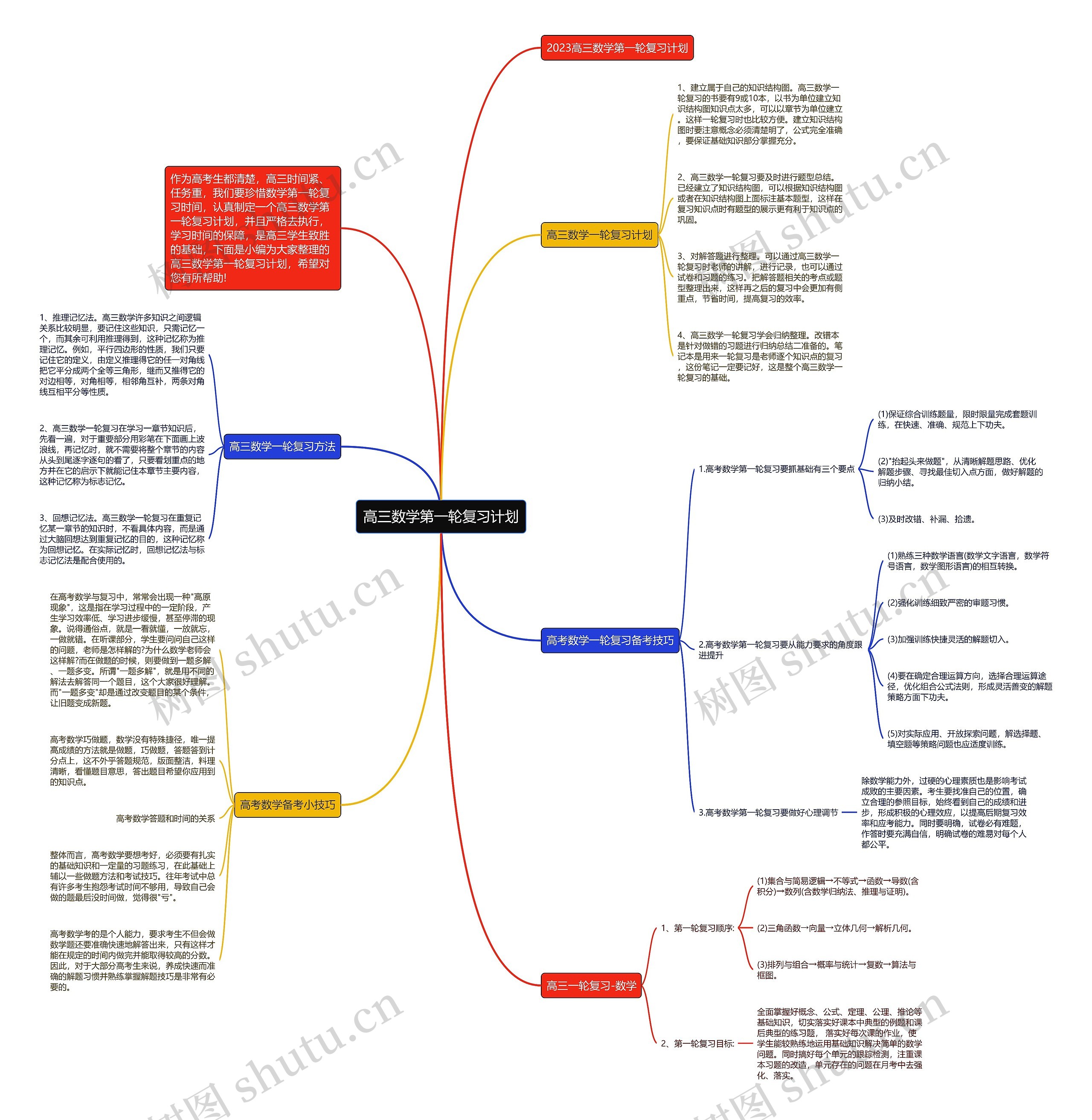 高三数学第一轮复习计划思维导图