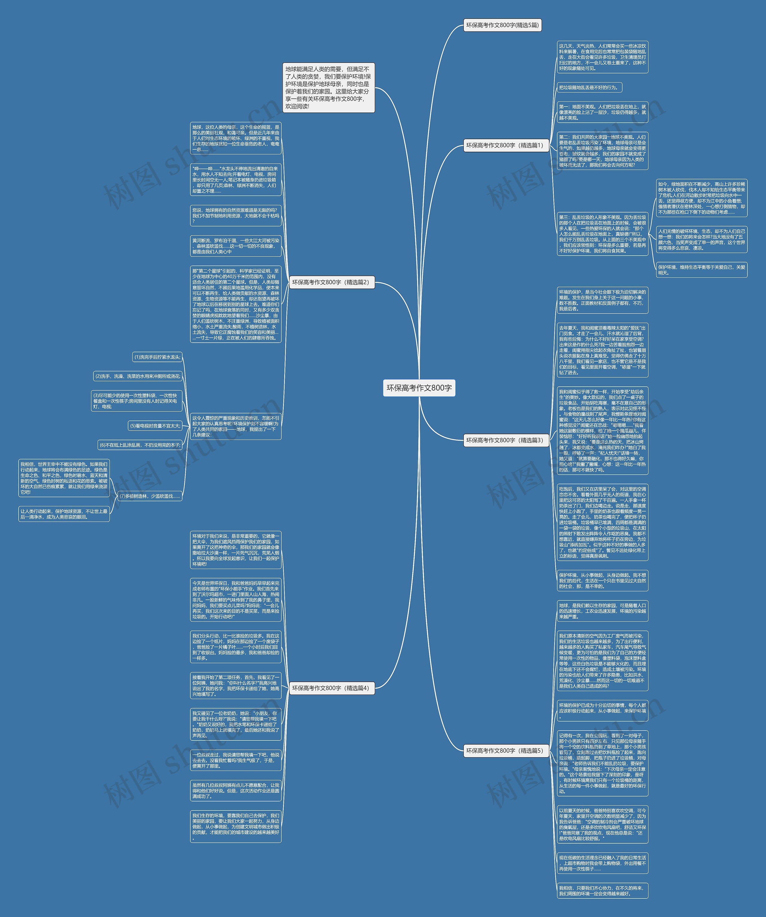 环保高考作文800字