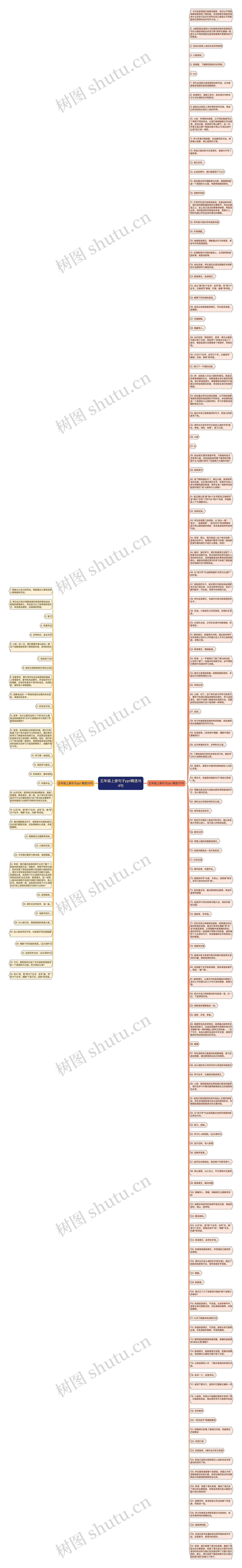 五年级上册句子ppt精选164句思维导图高清图 五年级上册句子ppt精选164句思维导图