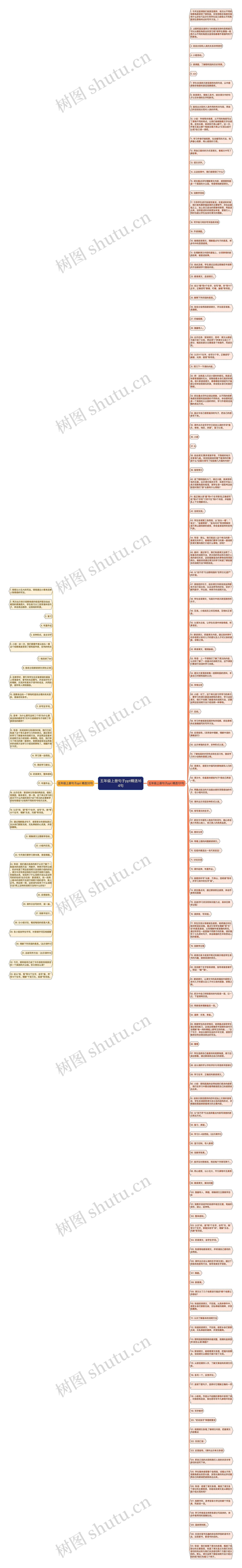 五年级上册句子ppt精选164句